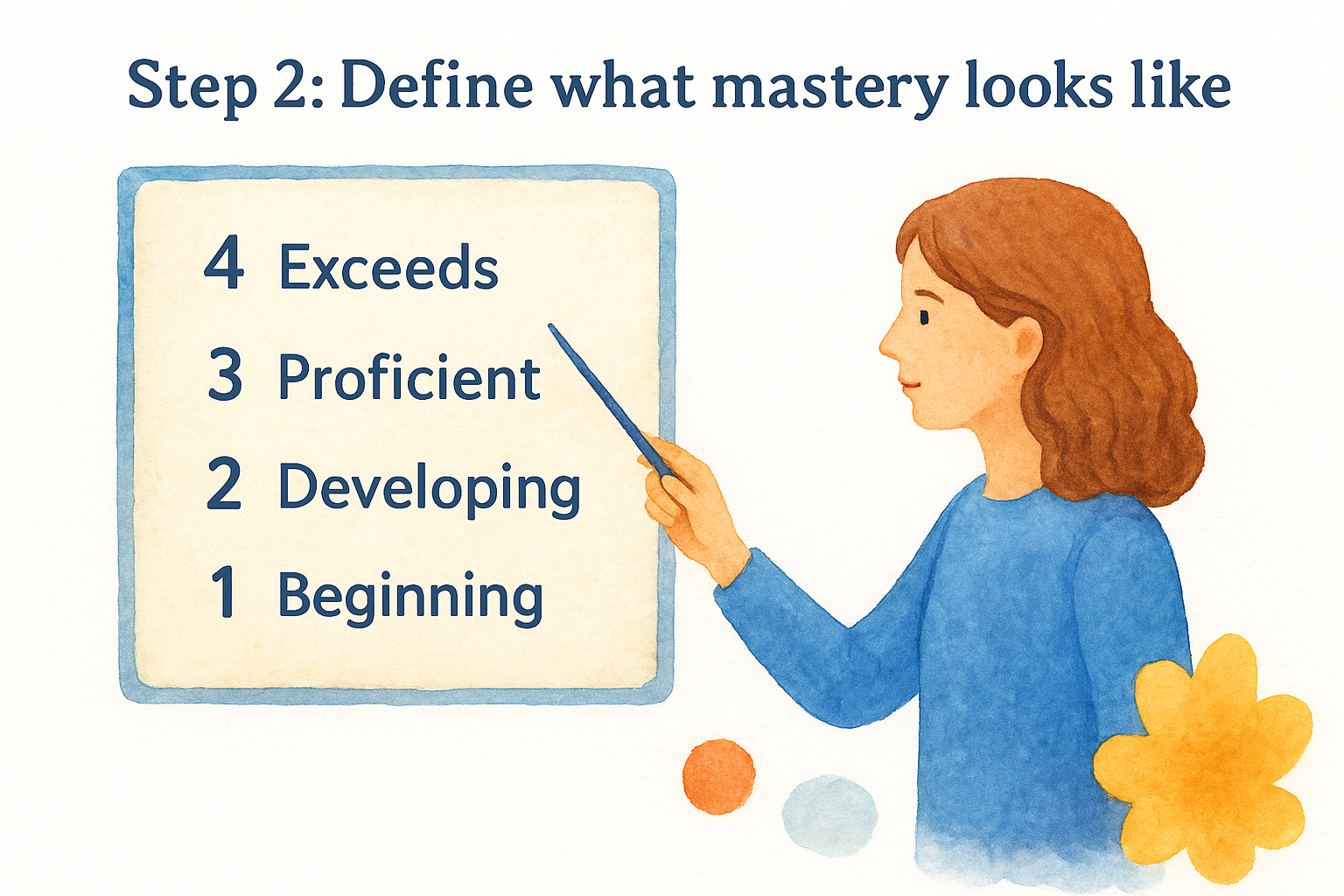 Step 2: Define what mastery looks like