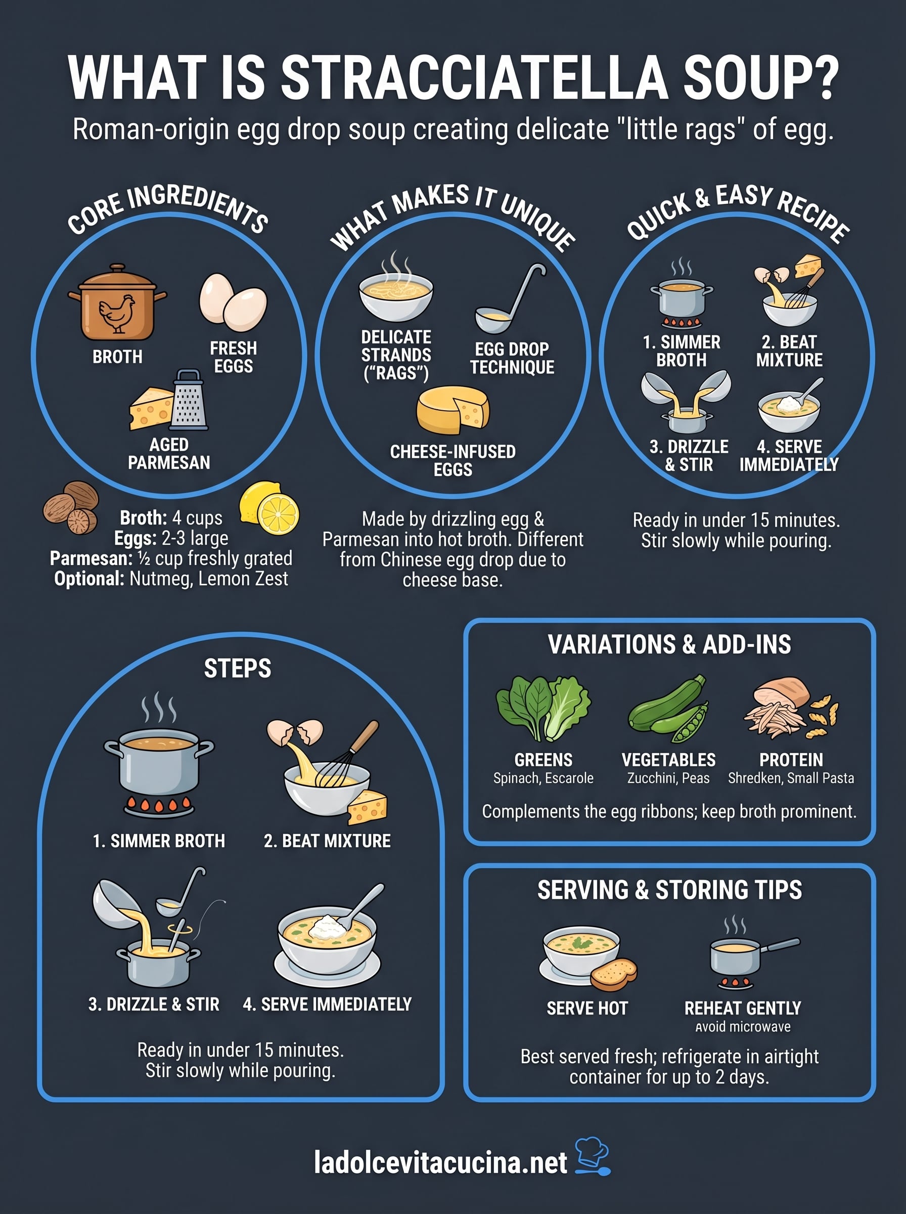 what is stracciatella soup infographic