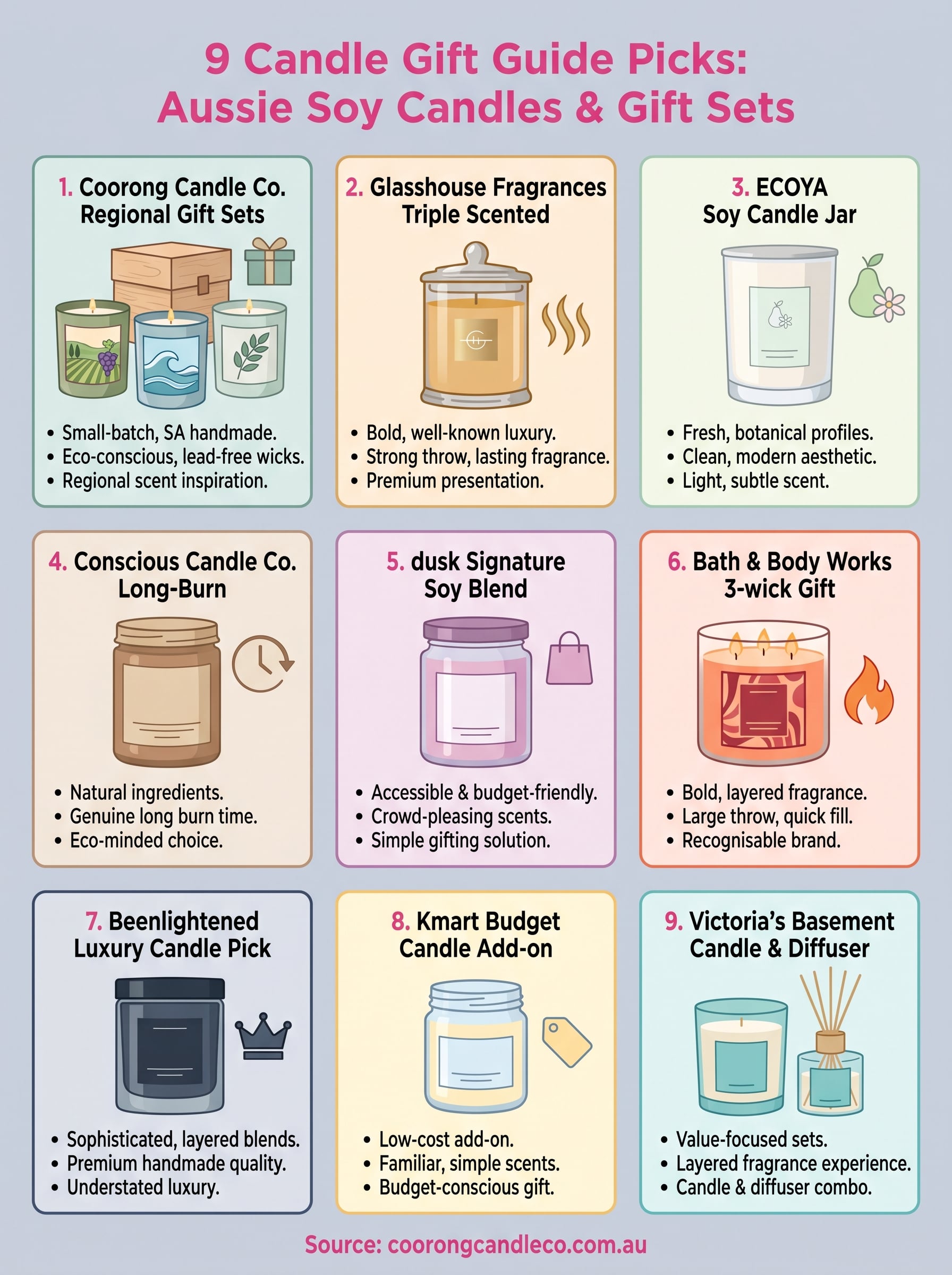 candle gift guide infographic