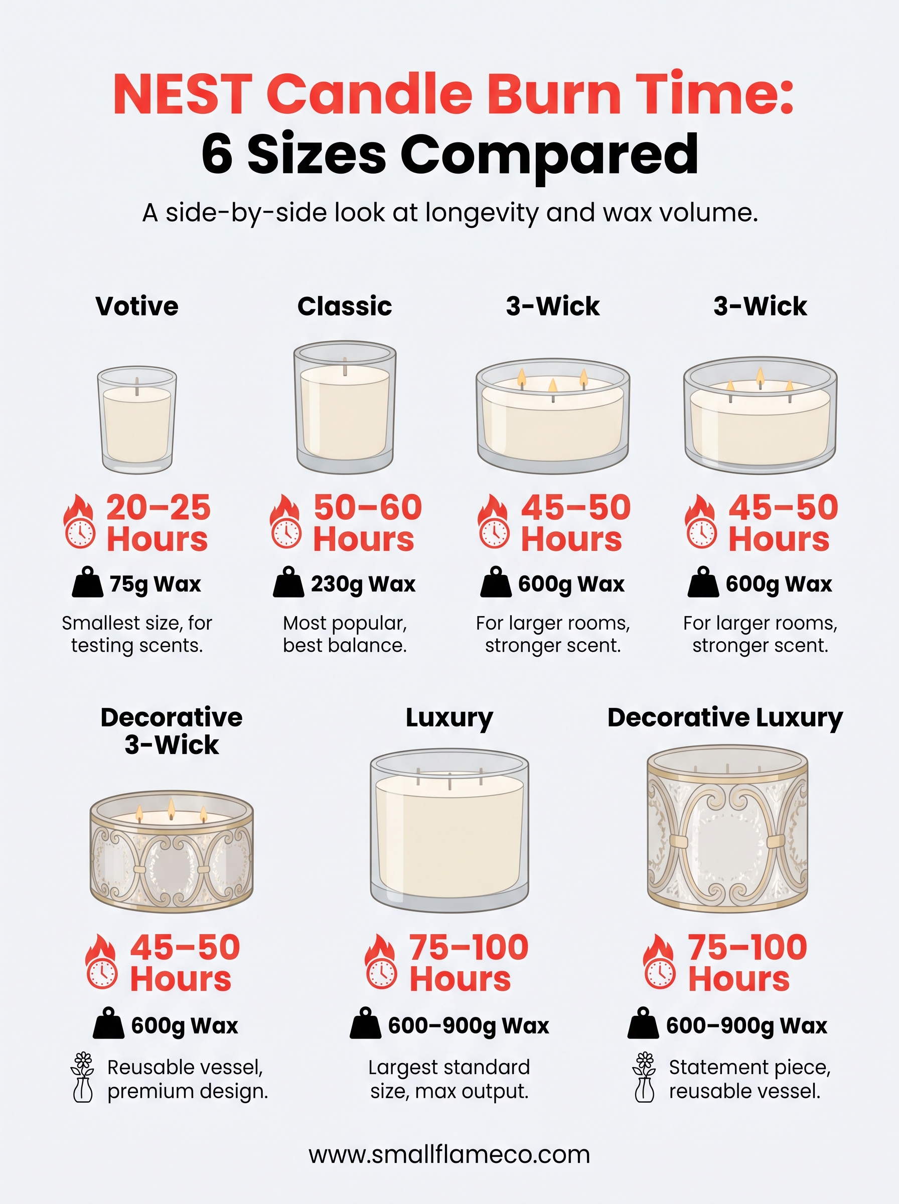nest candle burn time infographic