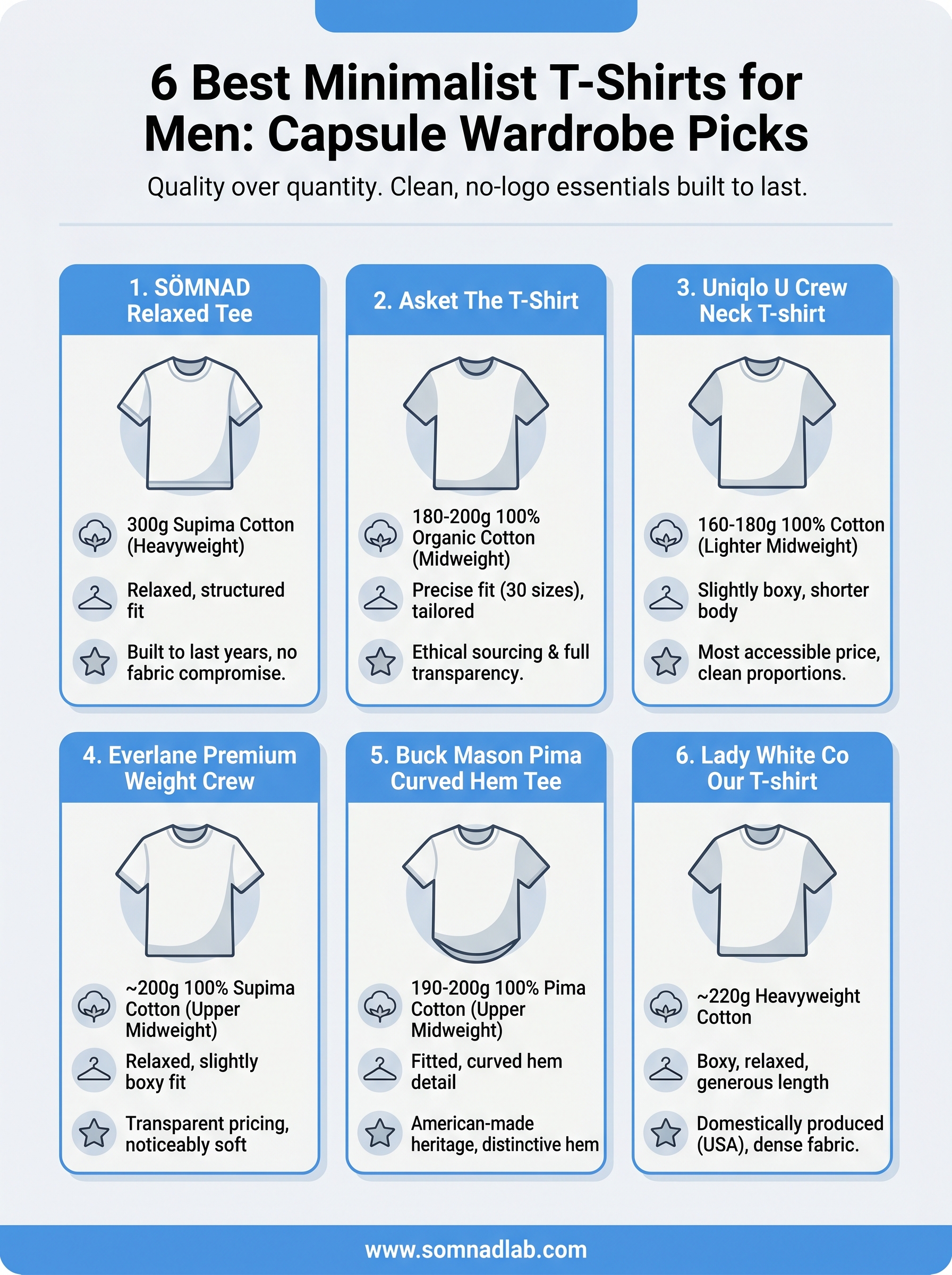 minimalist t-shirts for men infographic