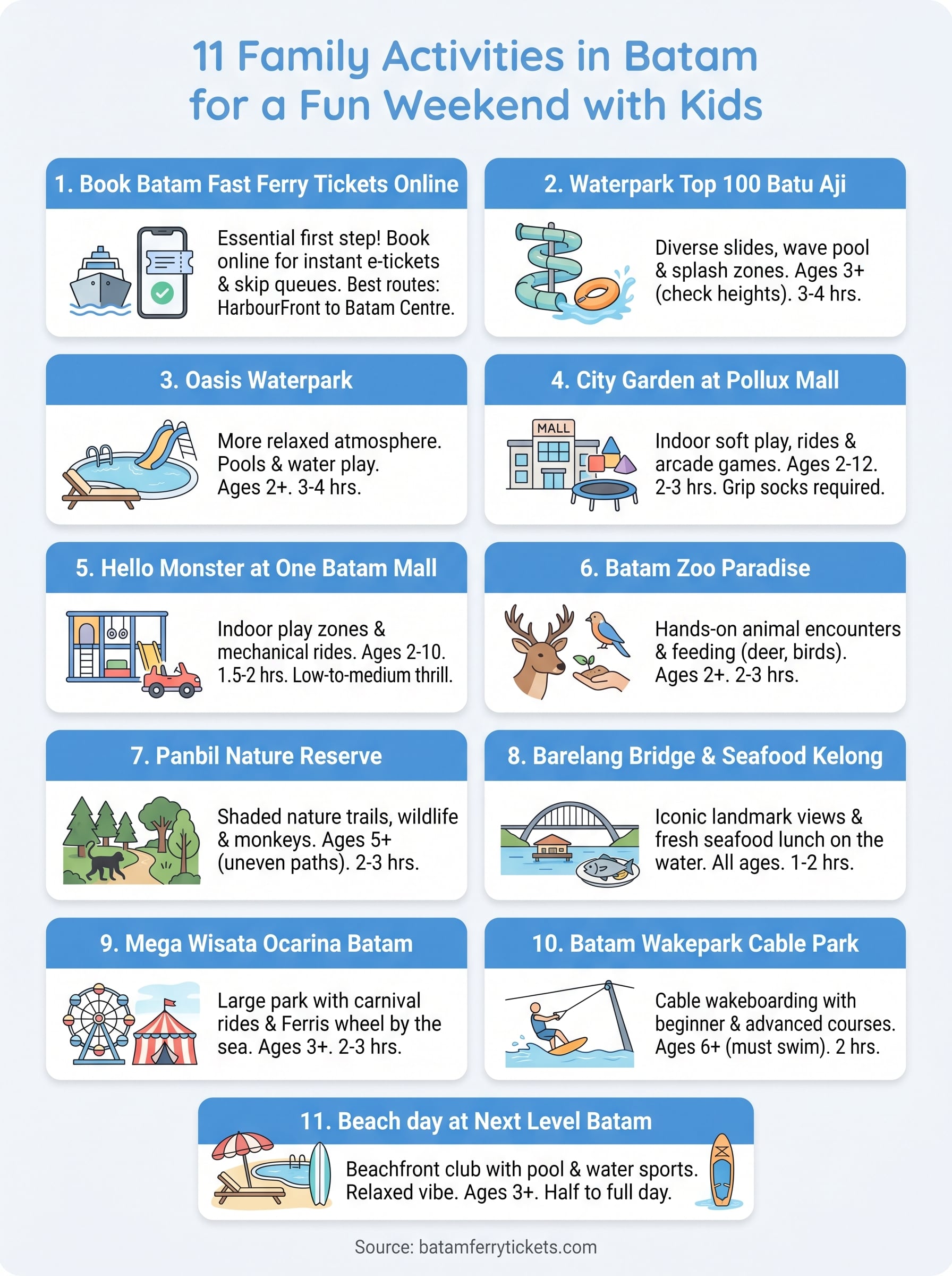 family activities in batam infographic