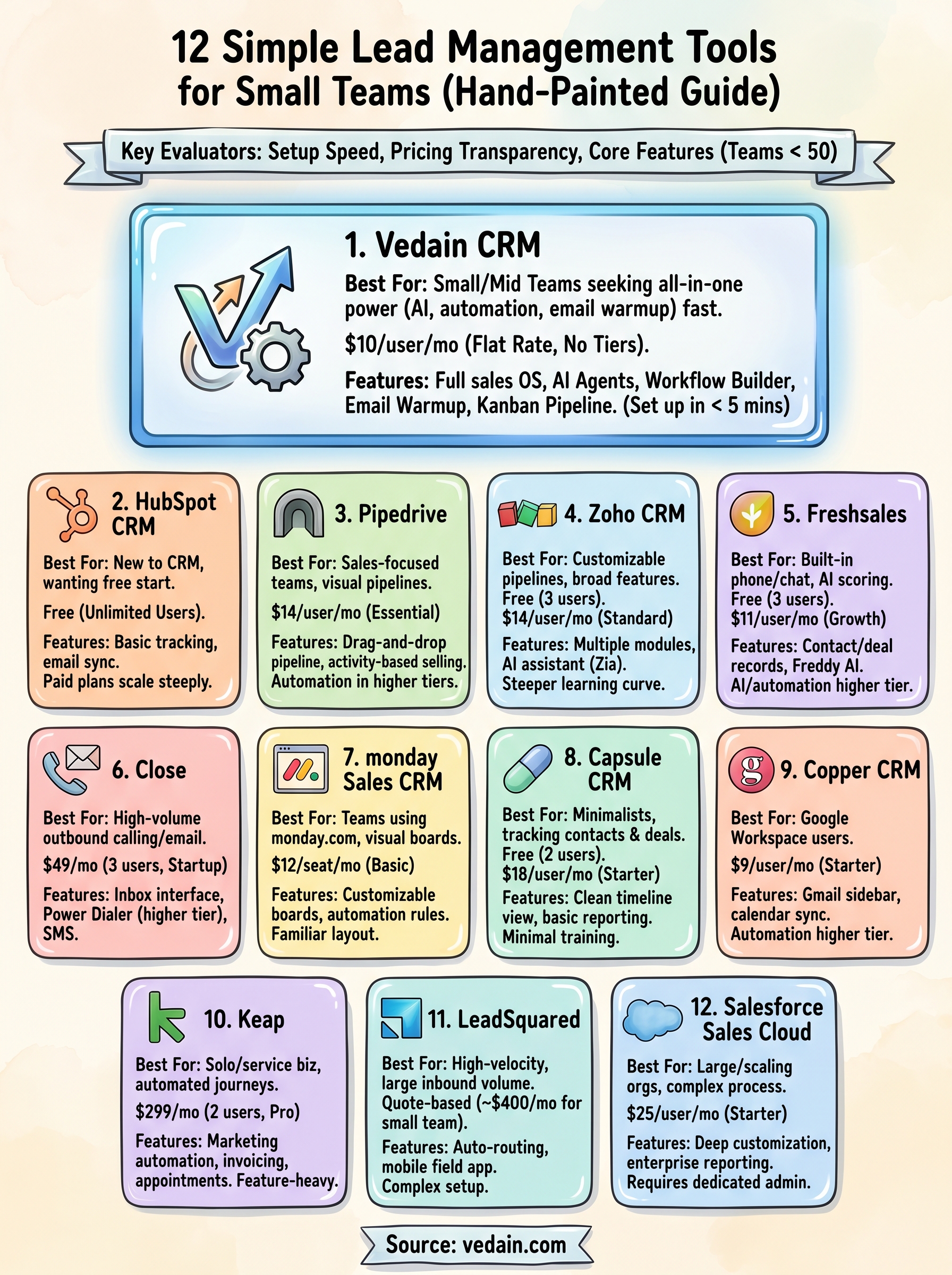 simple lead management software infographic