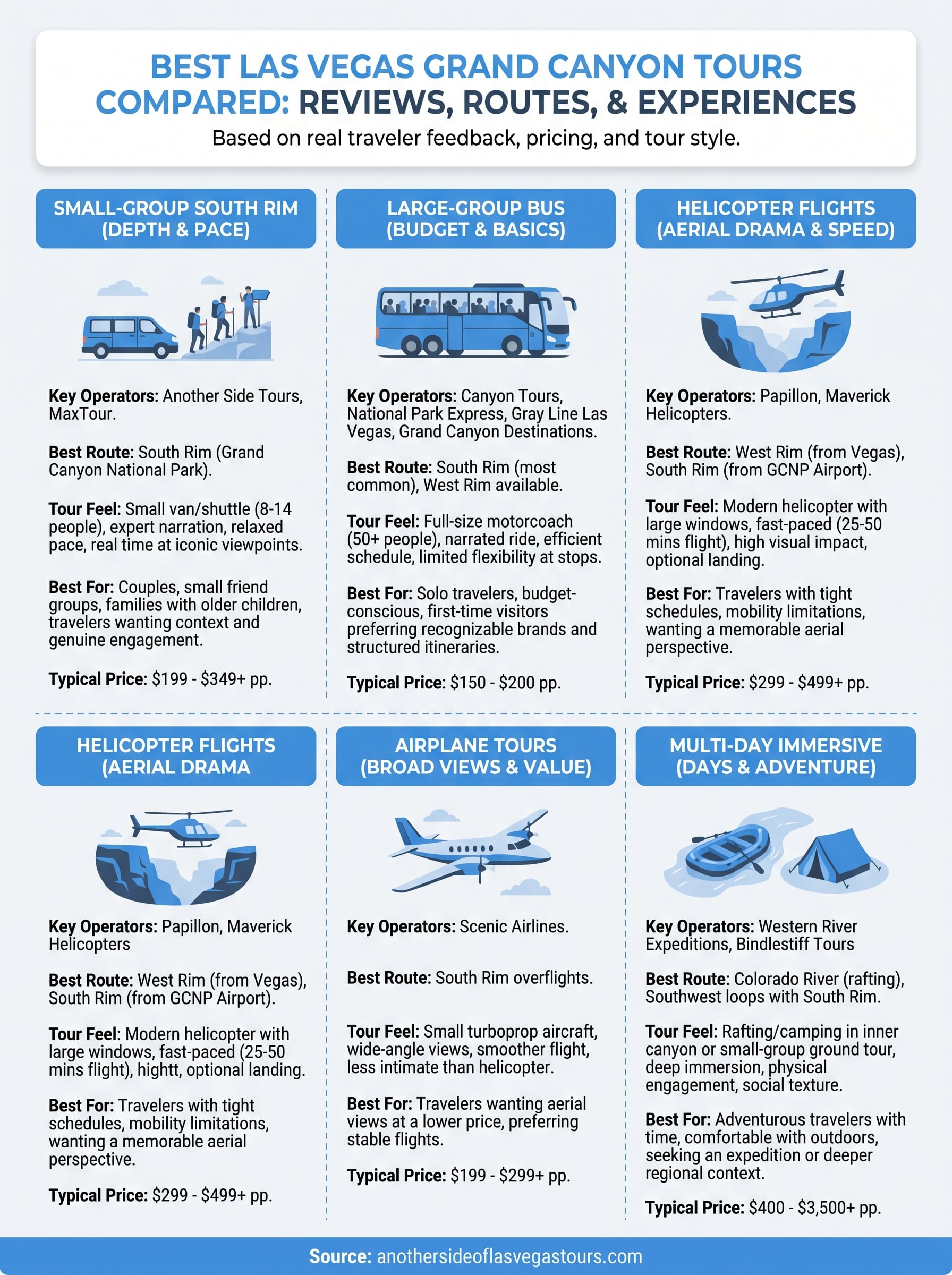 grand canyon tour reviews infographic