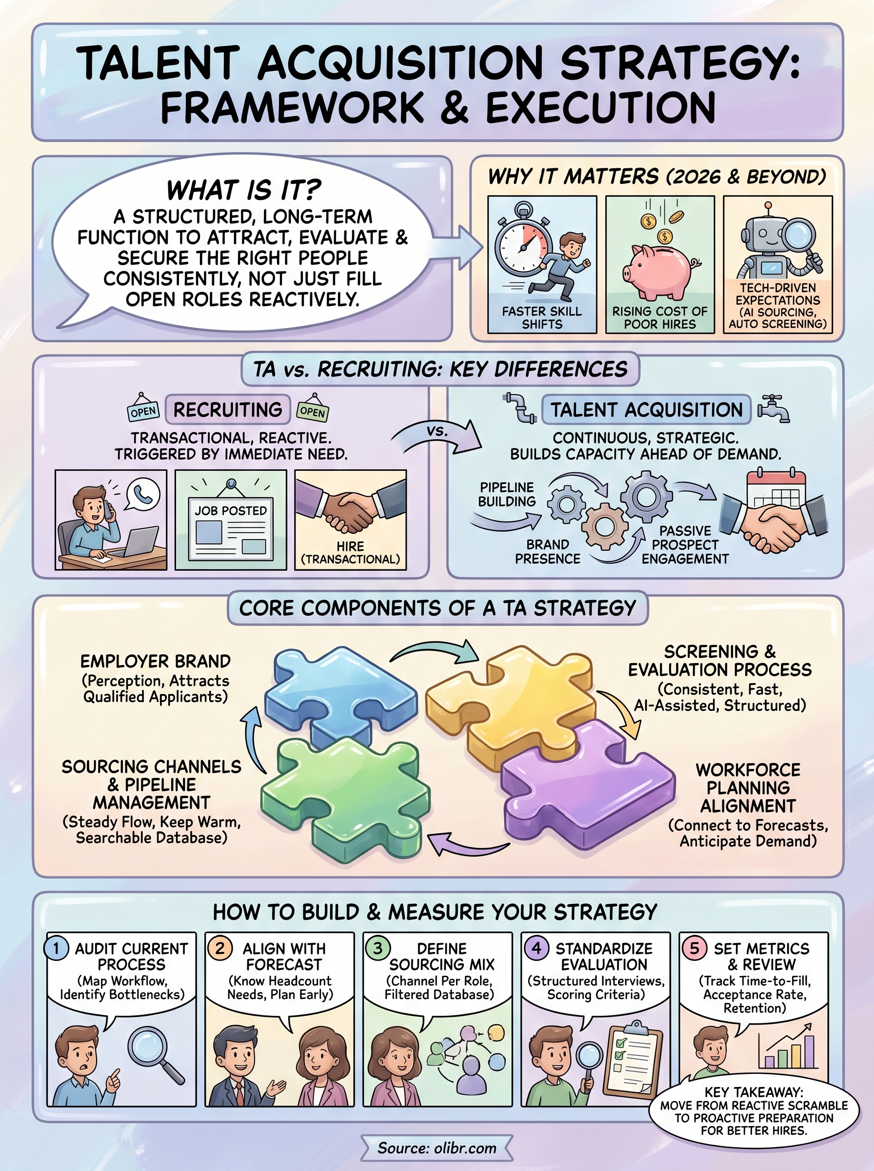 what is talent acquisition strategy infographic