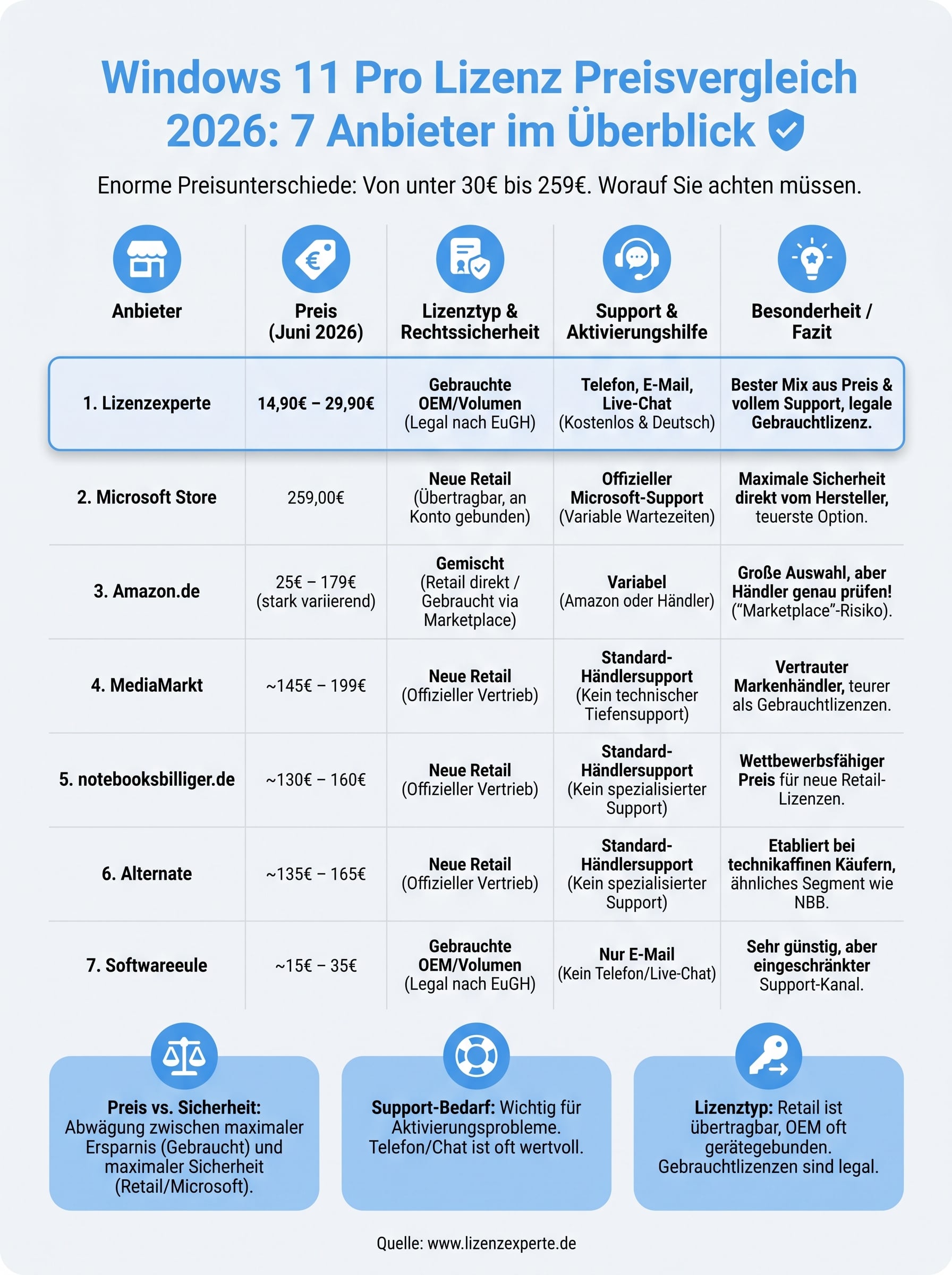 windows 11 pro lizenz preis infographic