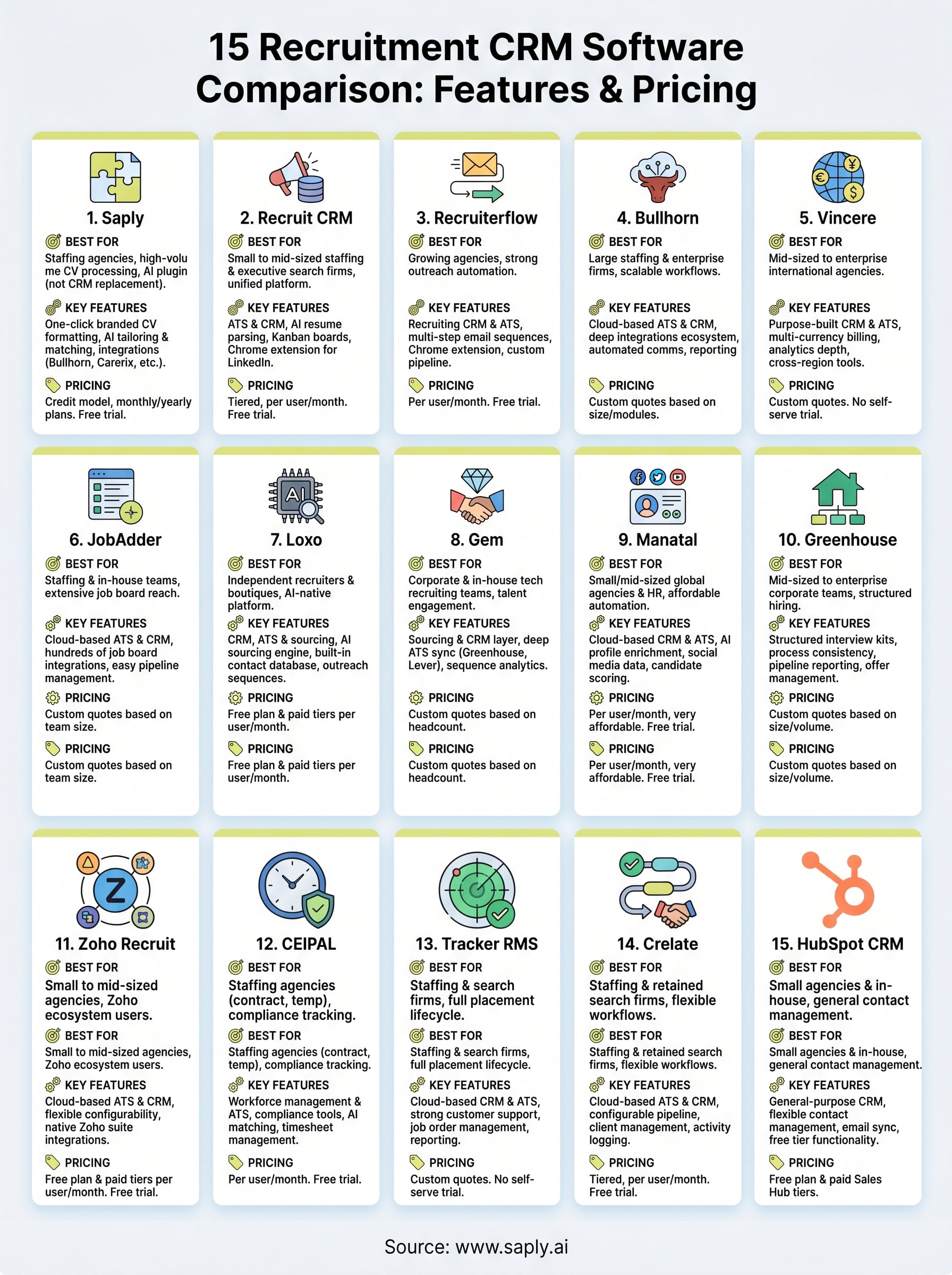recruitment crm software comparison infographic