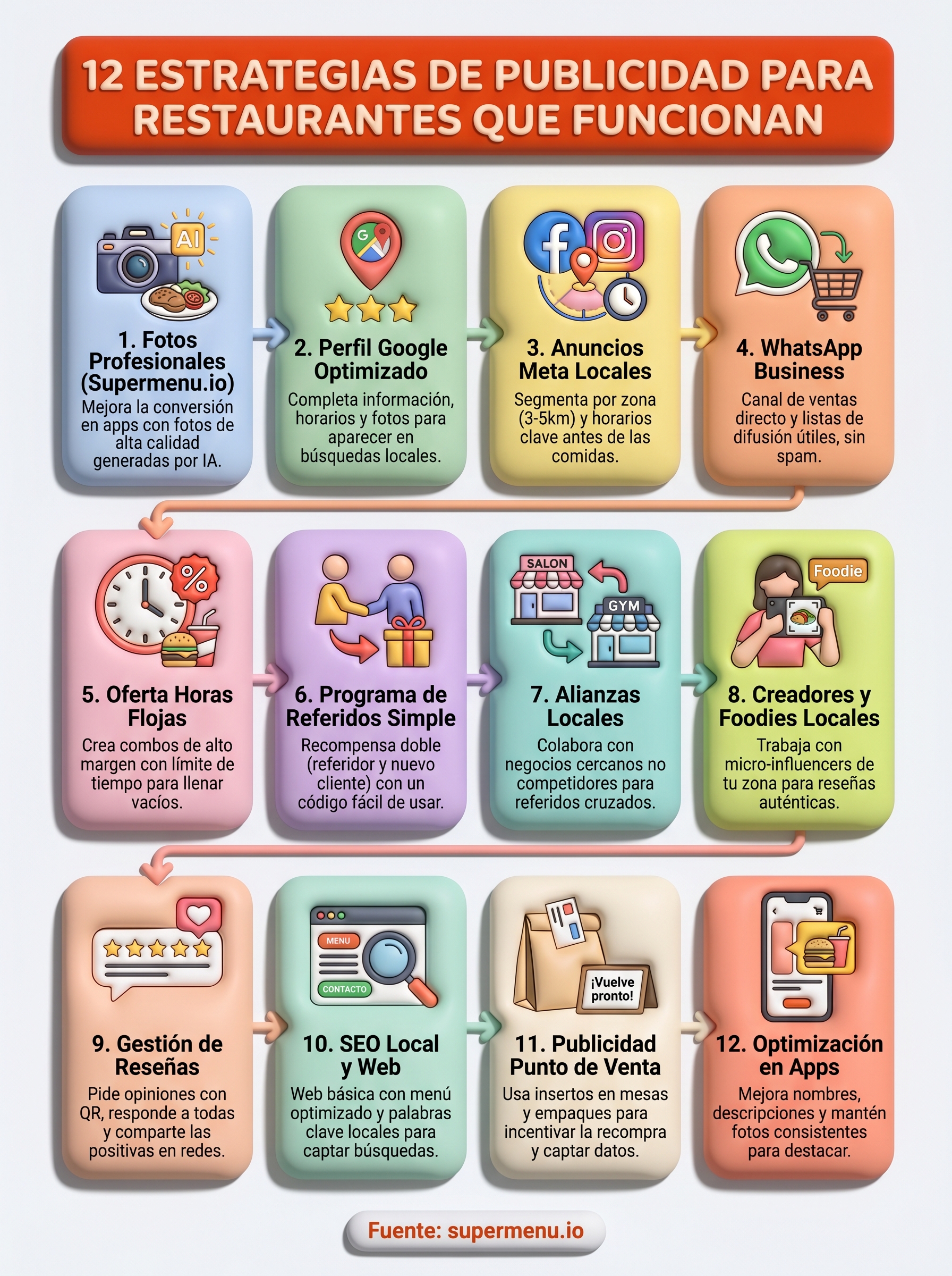 estrategias de publicidad para restaurantes infographic