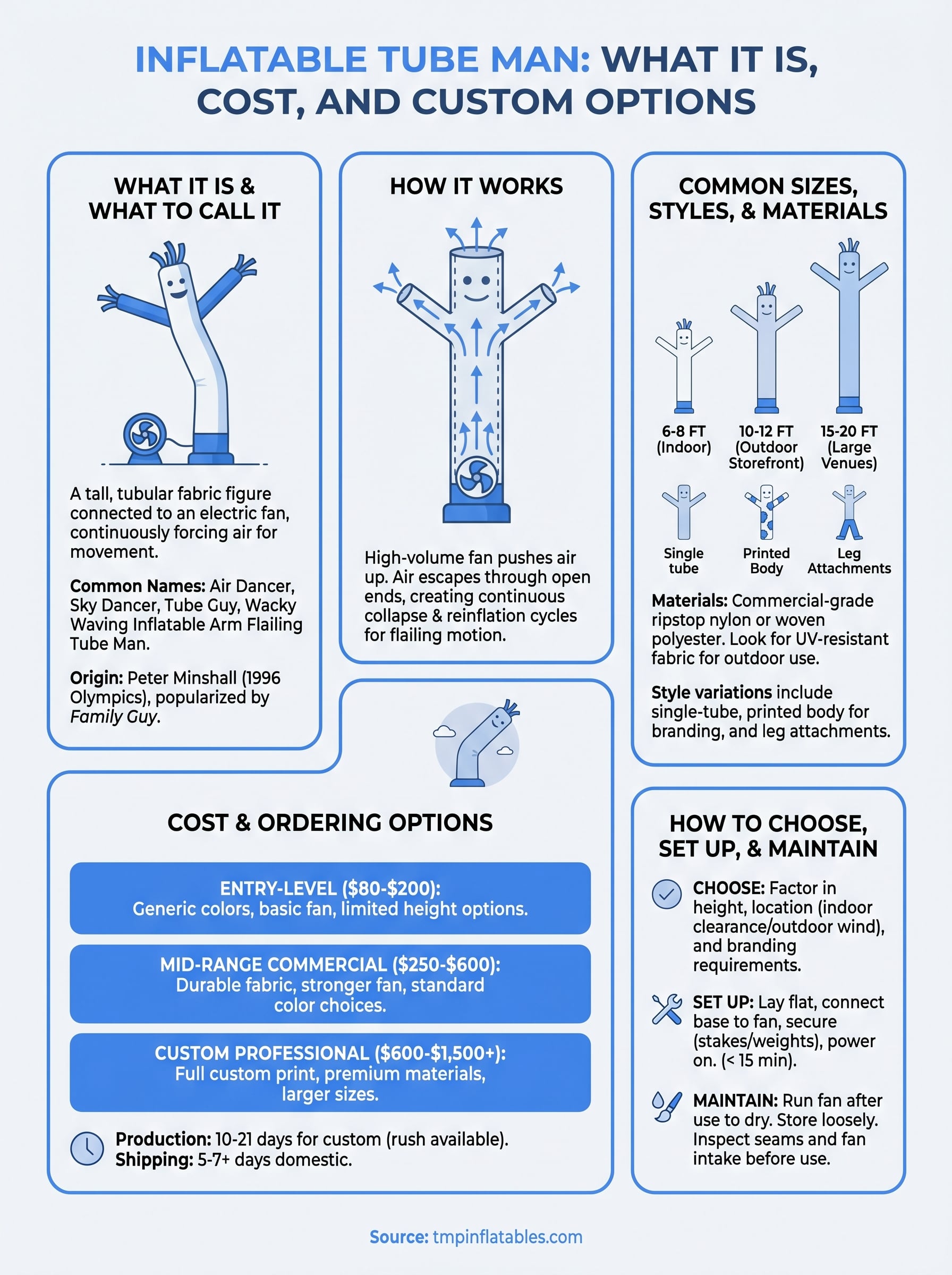 inflatable tube man infographic