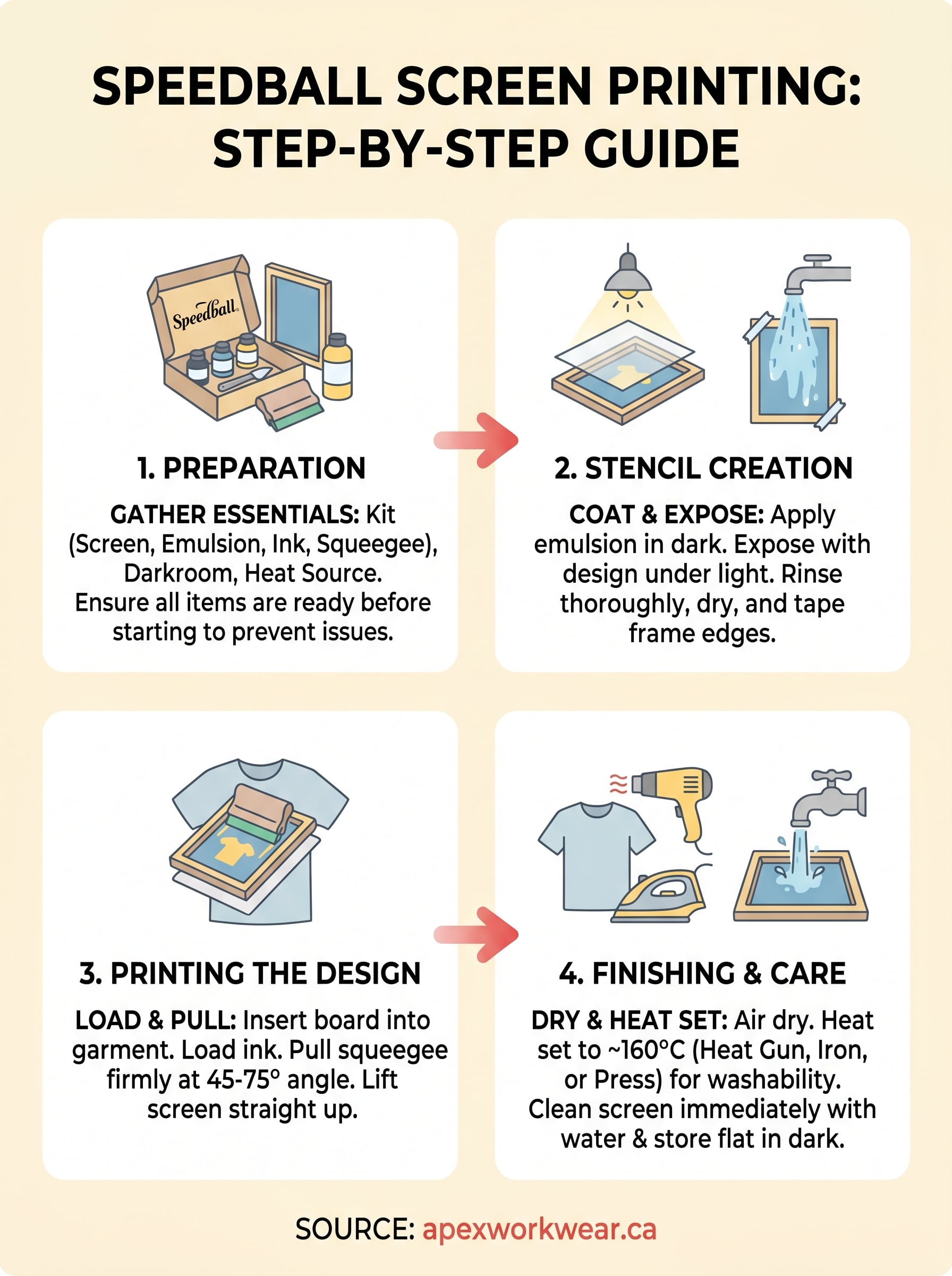 speedball screen printing instructions infographic