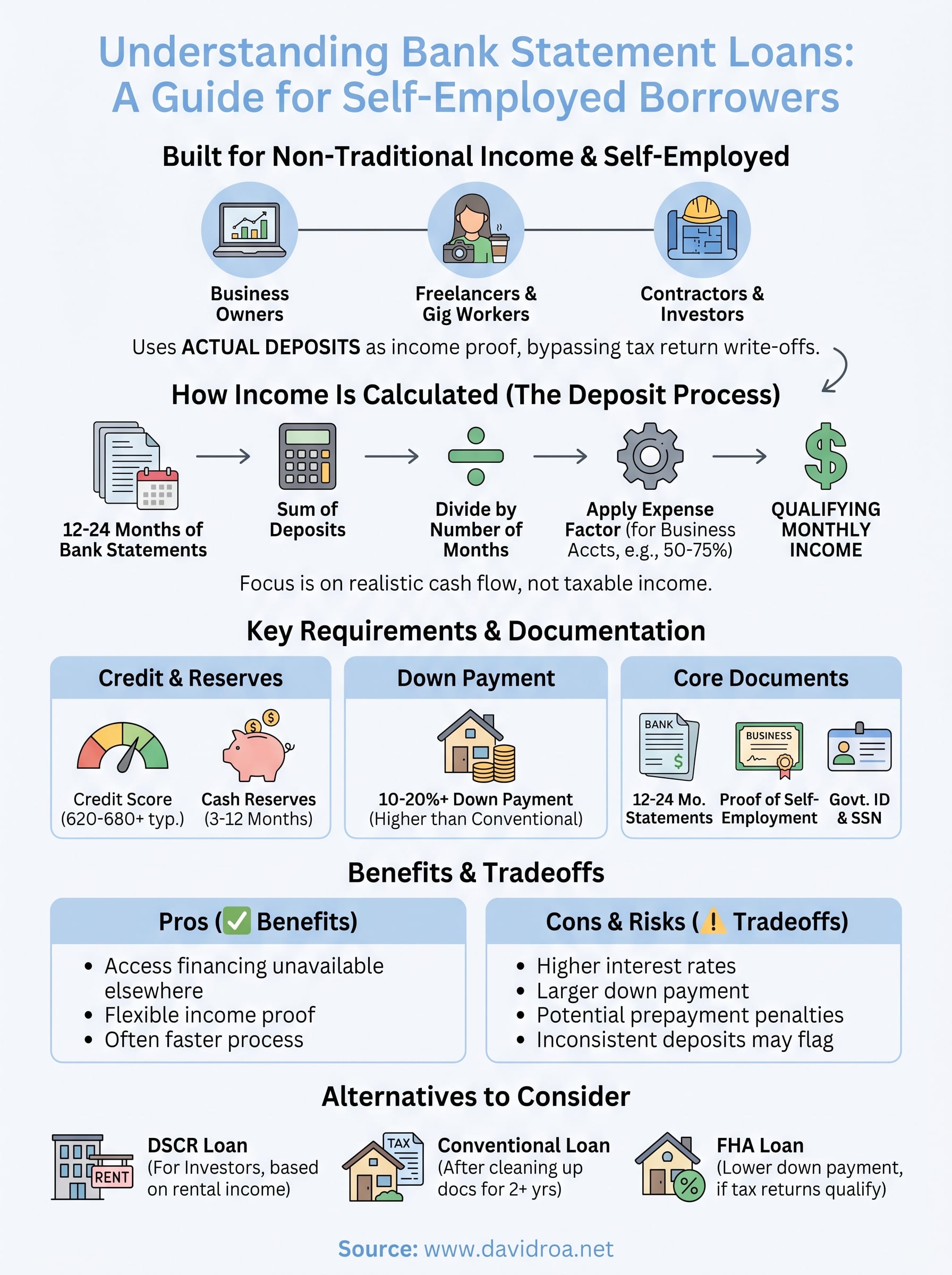what is a bank statement loan infographic