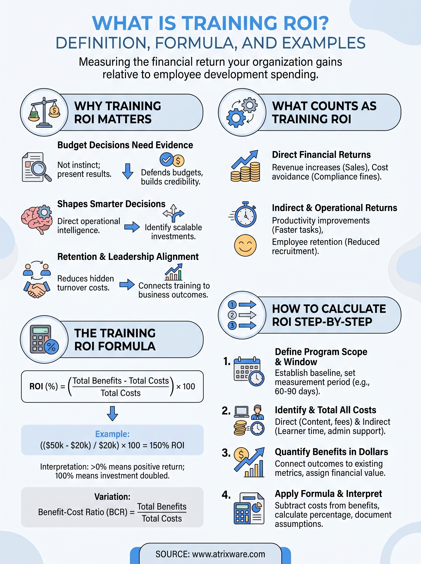 what is training roi infographic