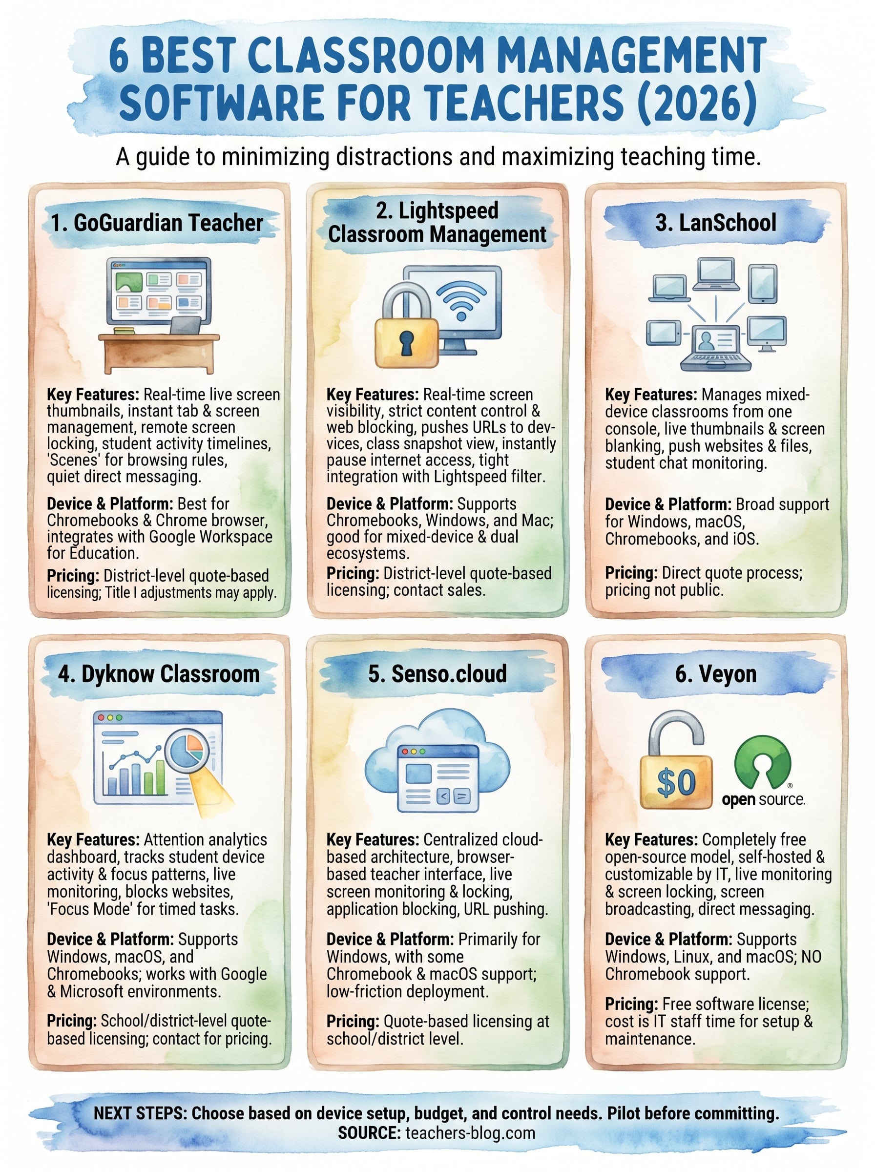 best classroom management software infographic