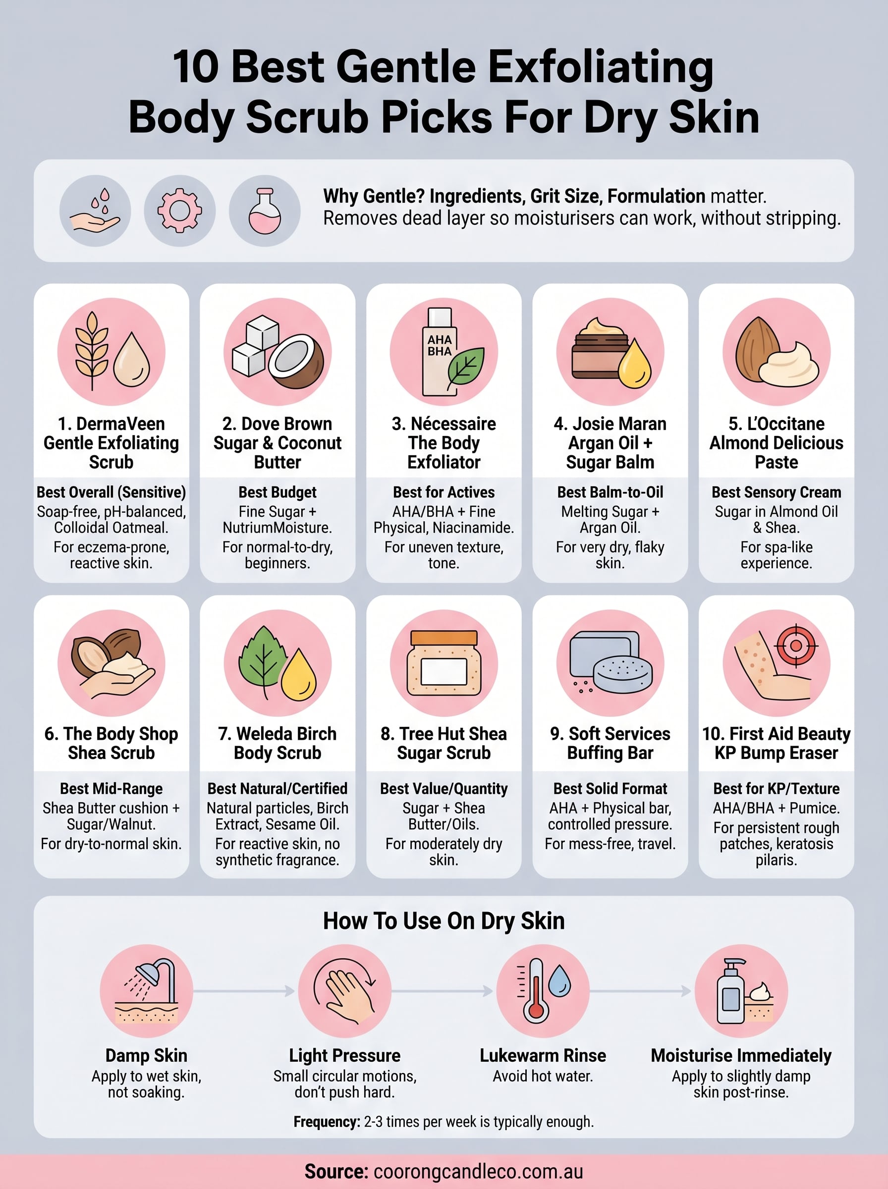 gentle exfoliating body scrub infographic