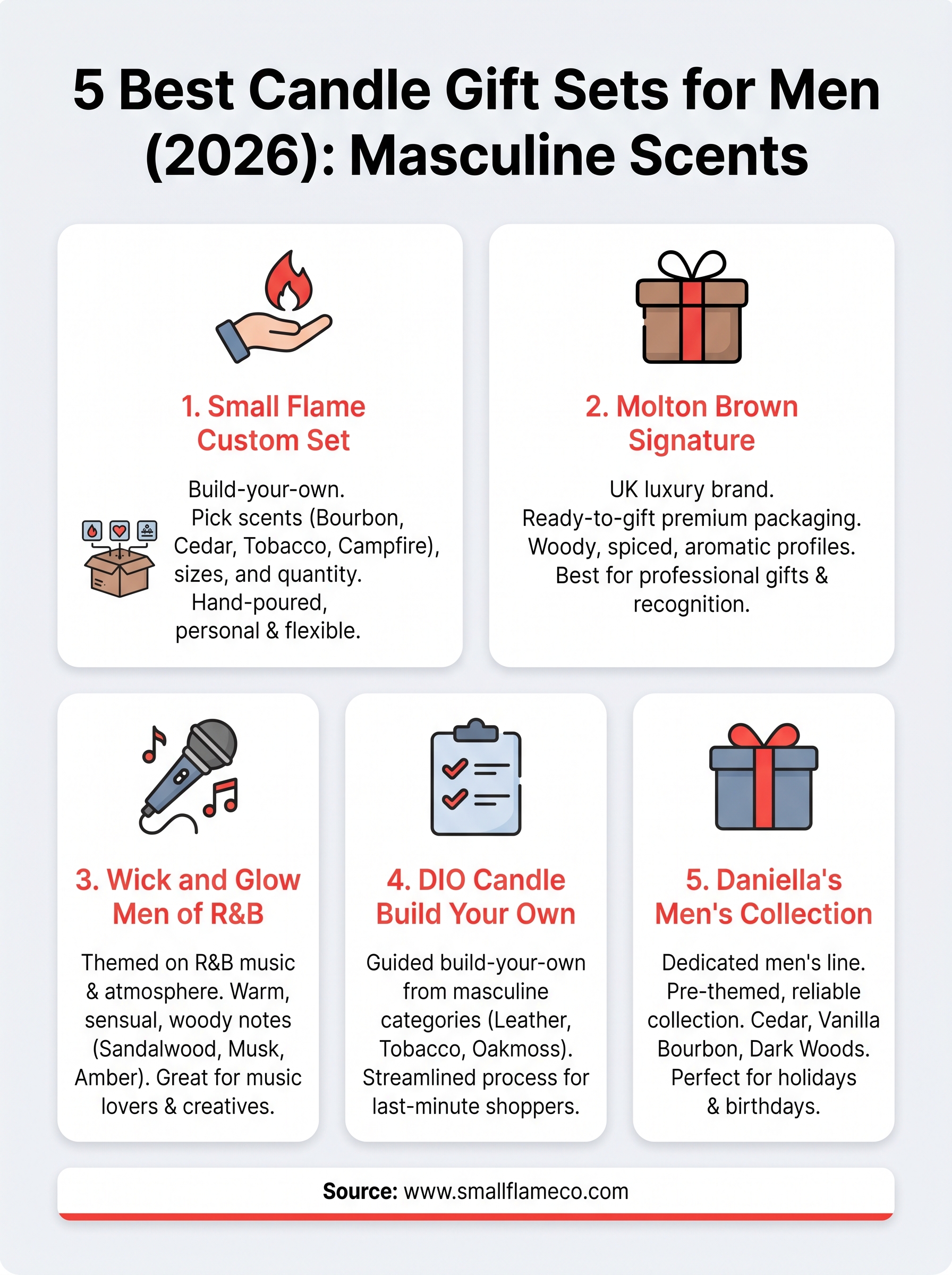 candle gift set for men infographic