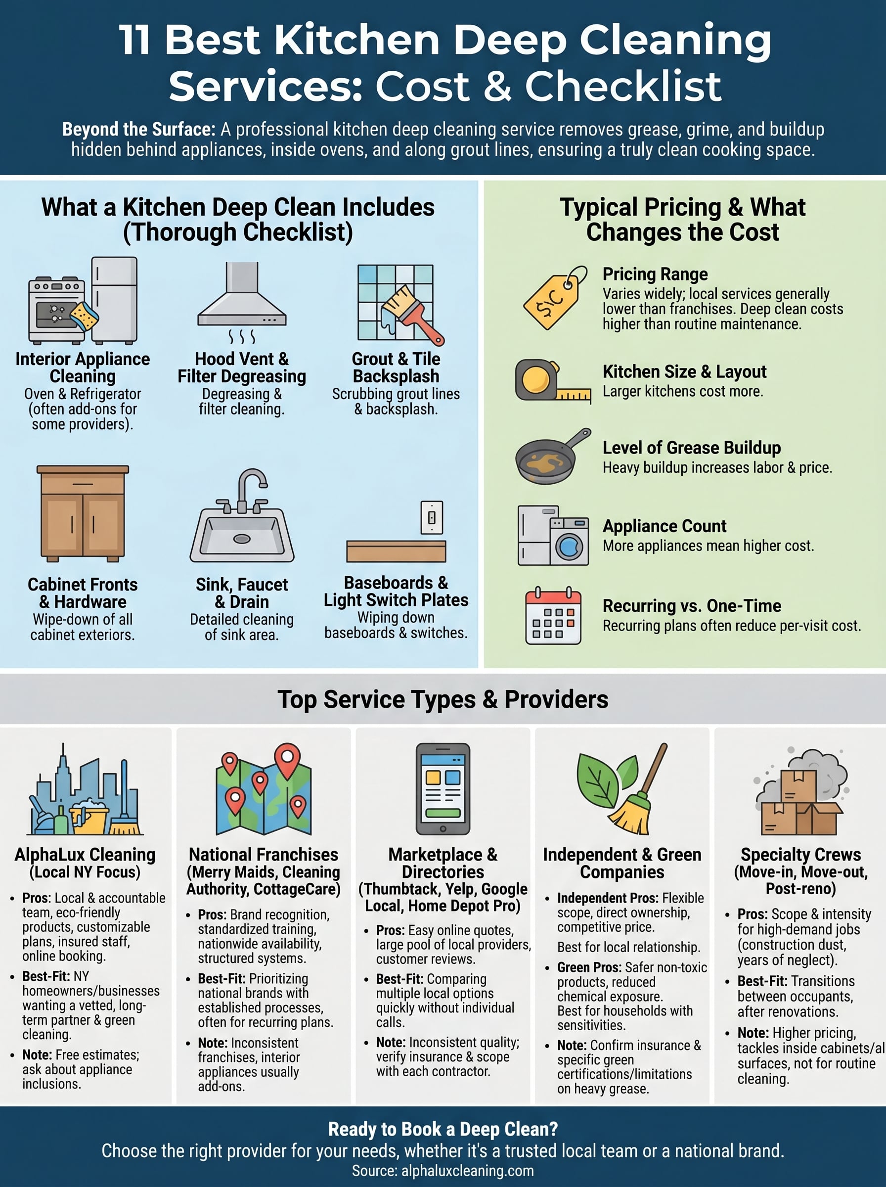 kitchen deep cleaning service infographic