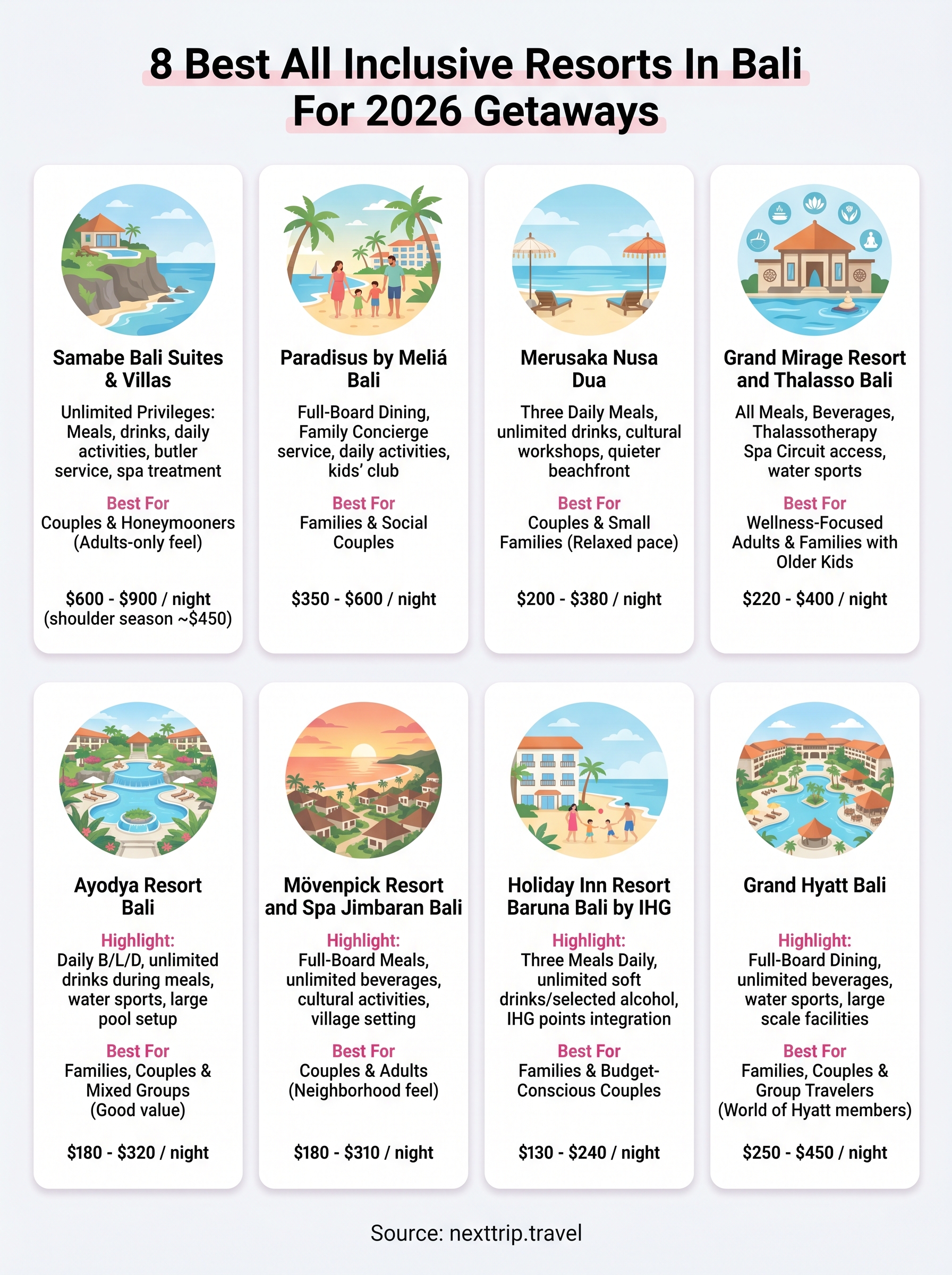 best all inclusive resorts in bali infographic