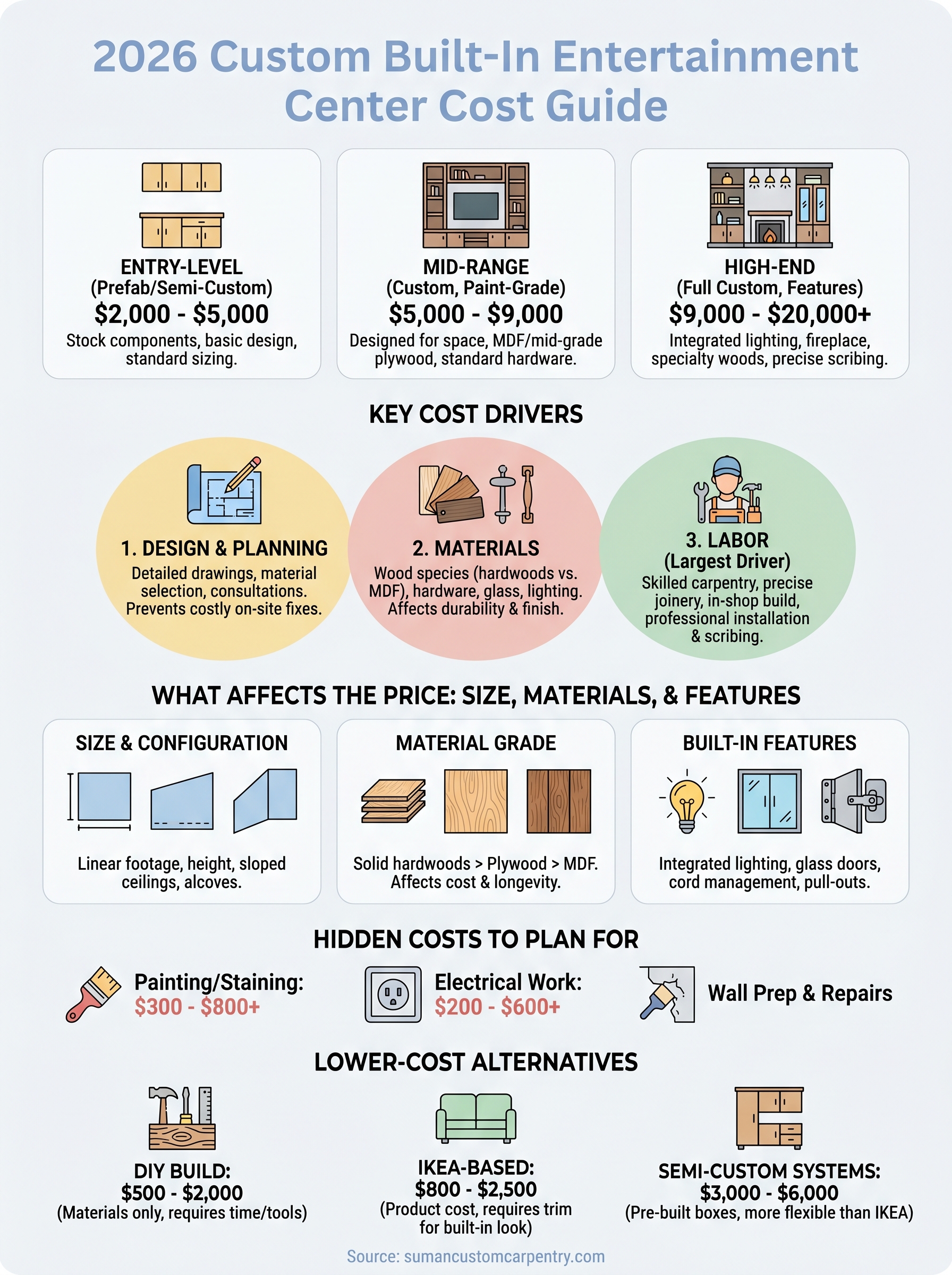 custom built in entertainment center cost infographic