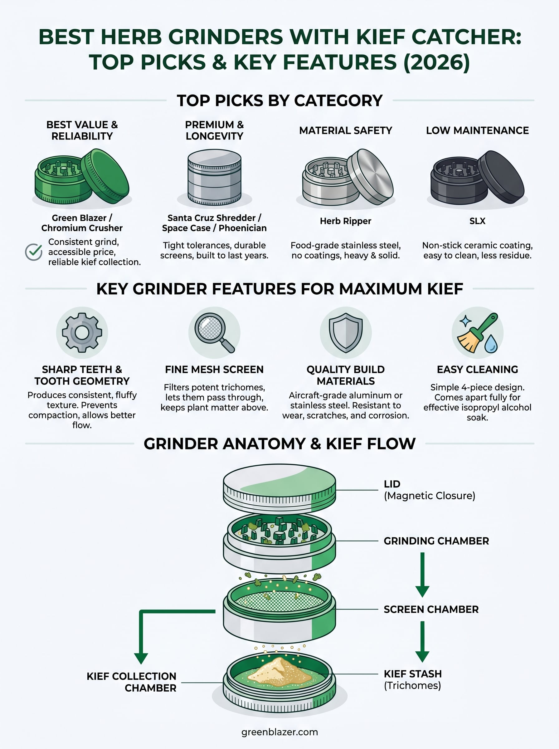 herb grinder with kief catcher infographic