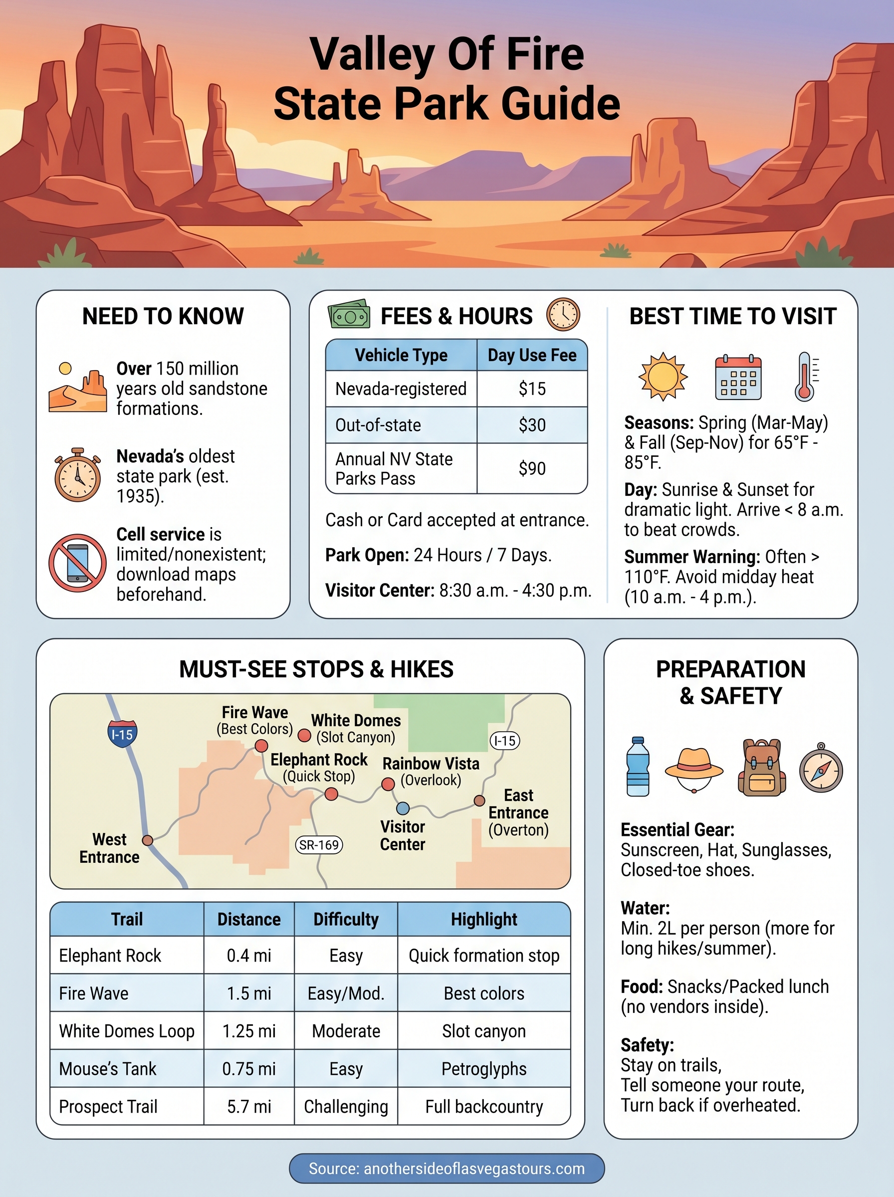 valley of fire state park guide infographic