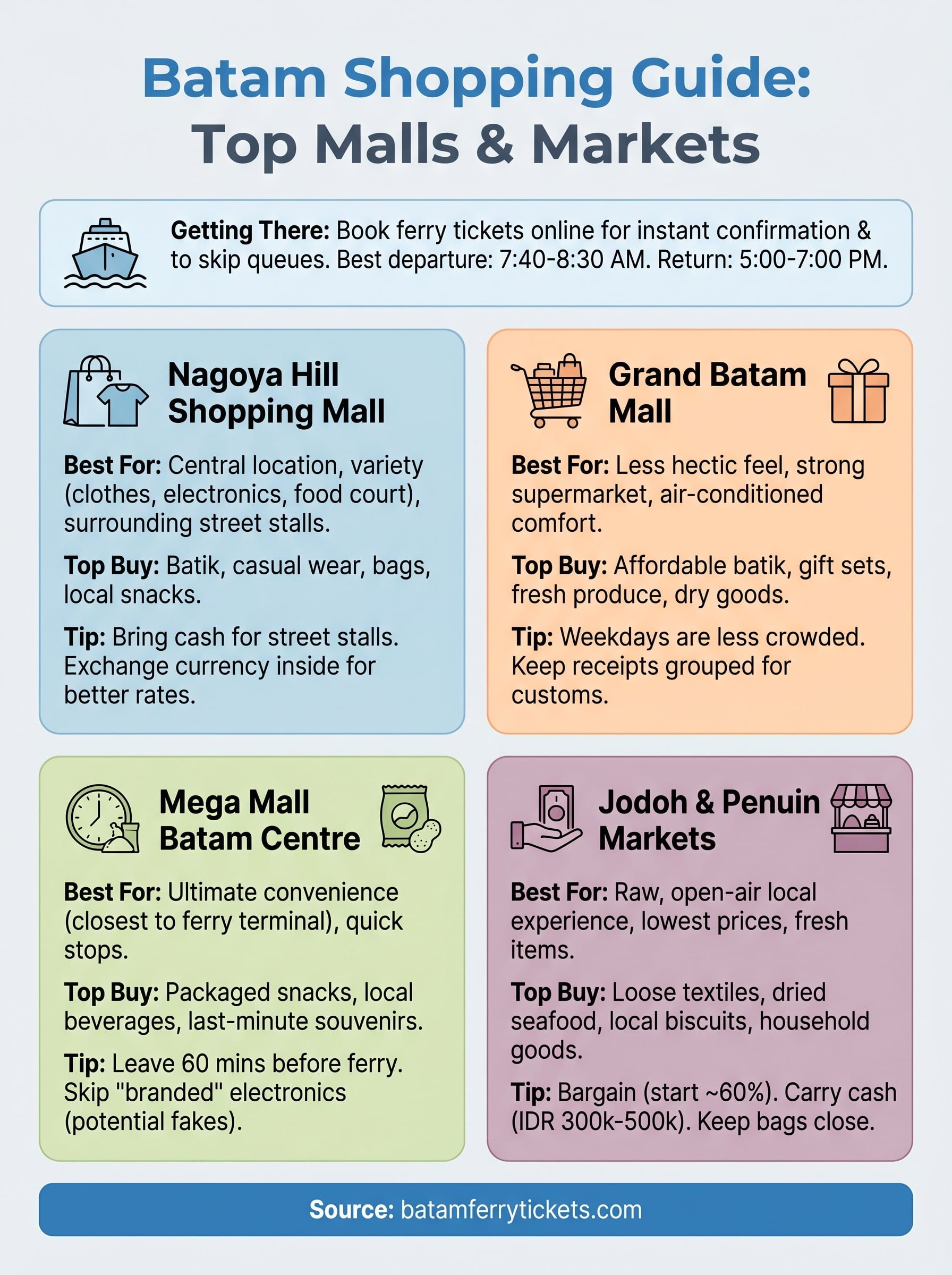 batam shopping guide infographic