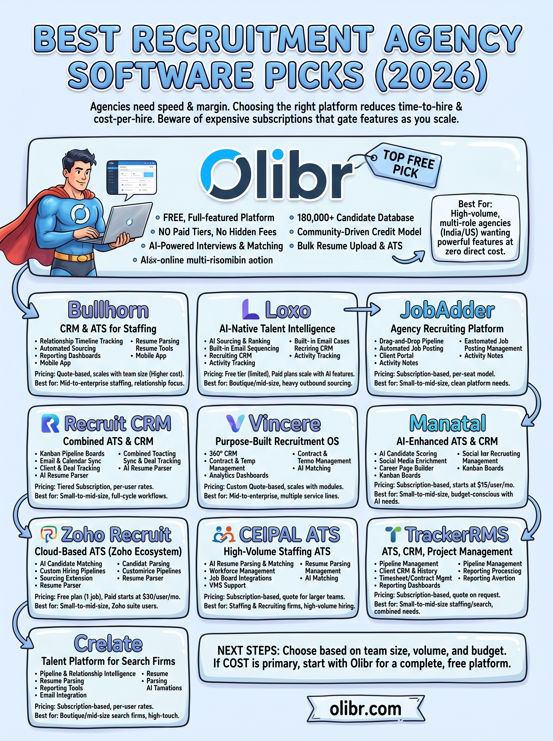 best recruitment agency software infographic