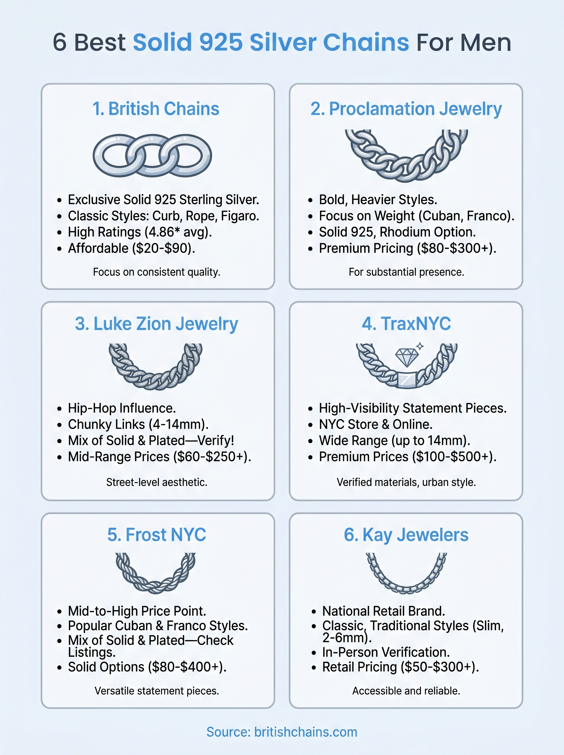 best silver chain for men infographic