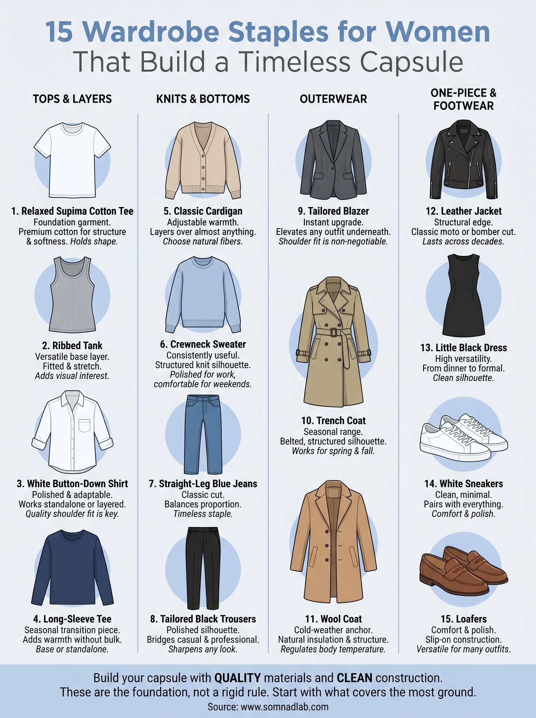 wardrobe staples for women infographic