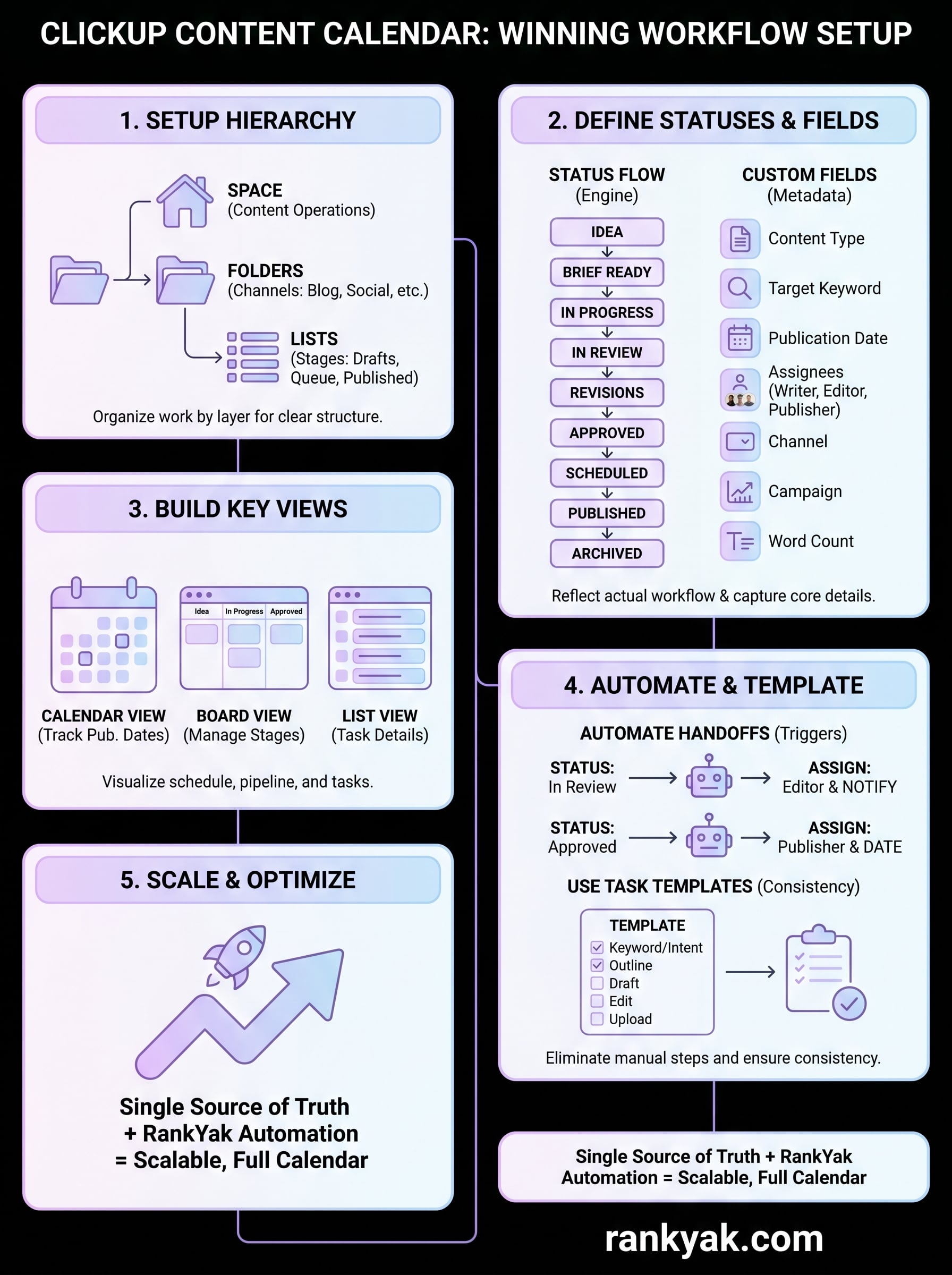 clickup content calendar infographic