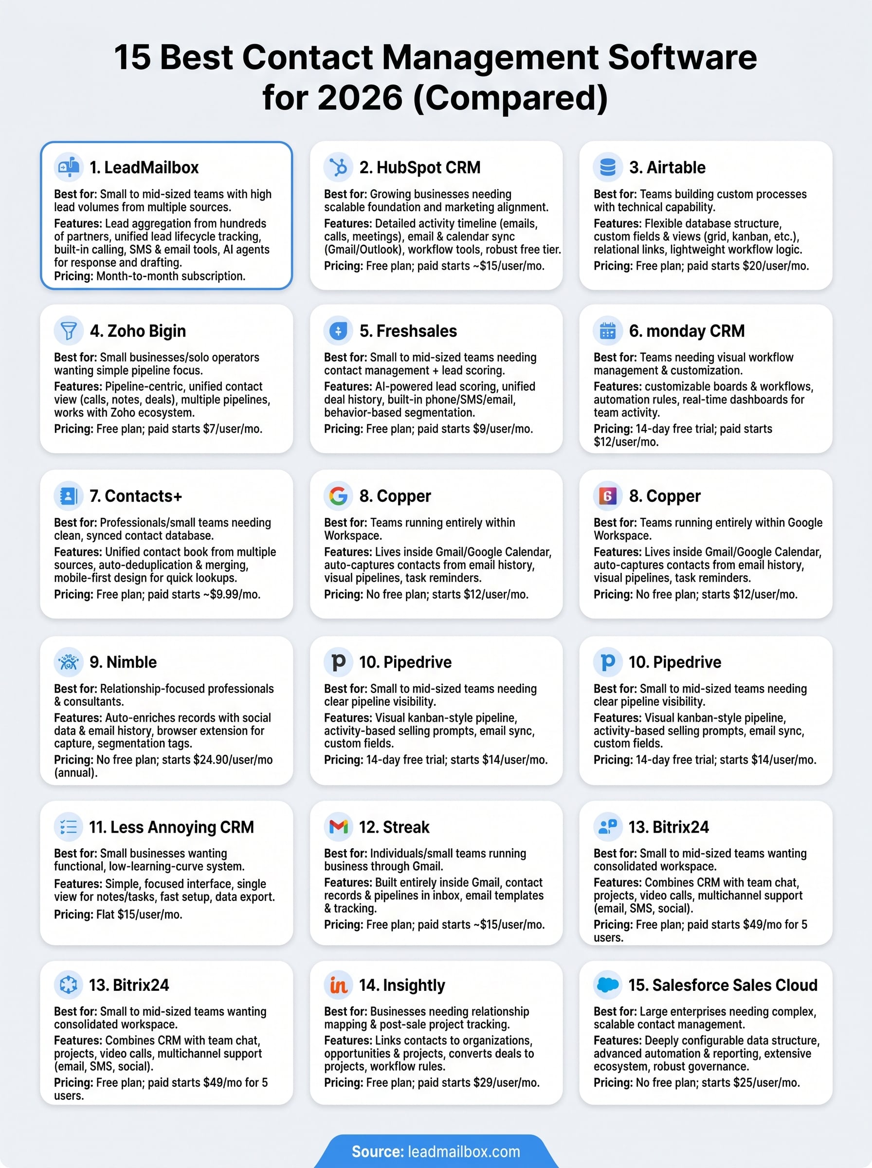 best contact management software infographic
