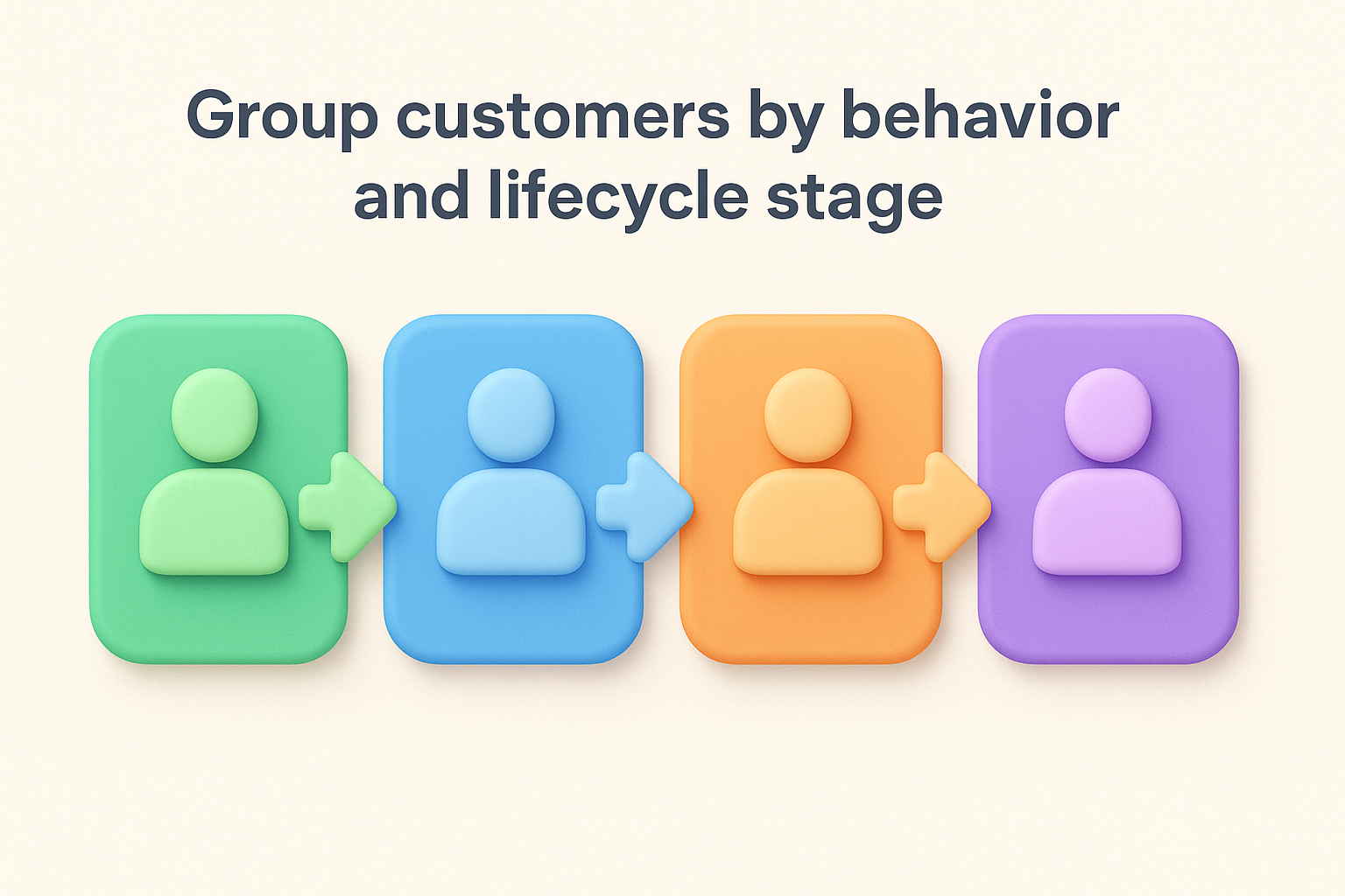 Group customers by behavior and lifecycle stage