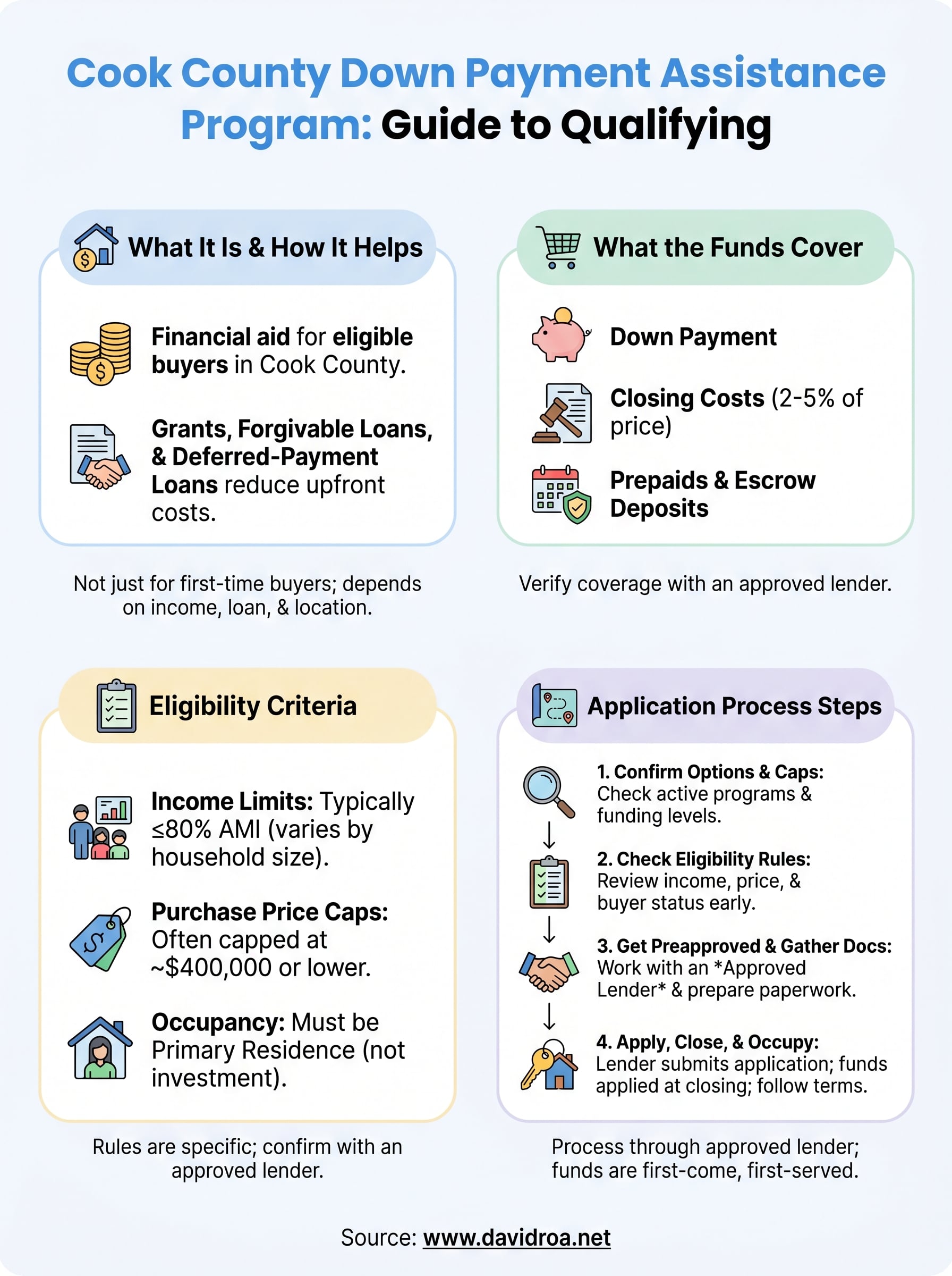 cook county down payment assistance program infographic