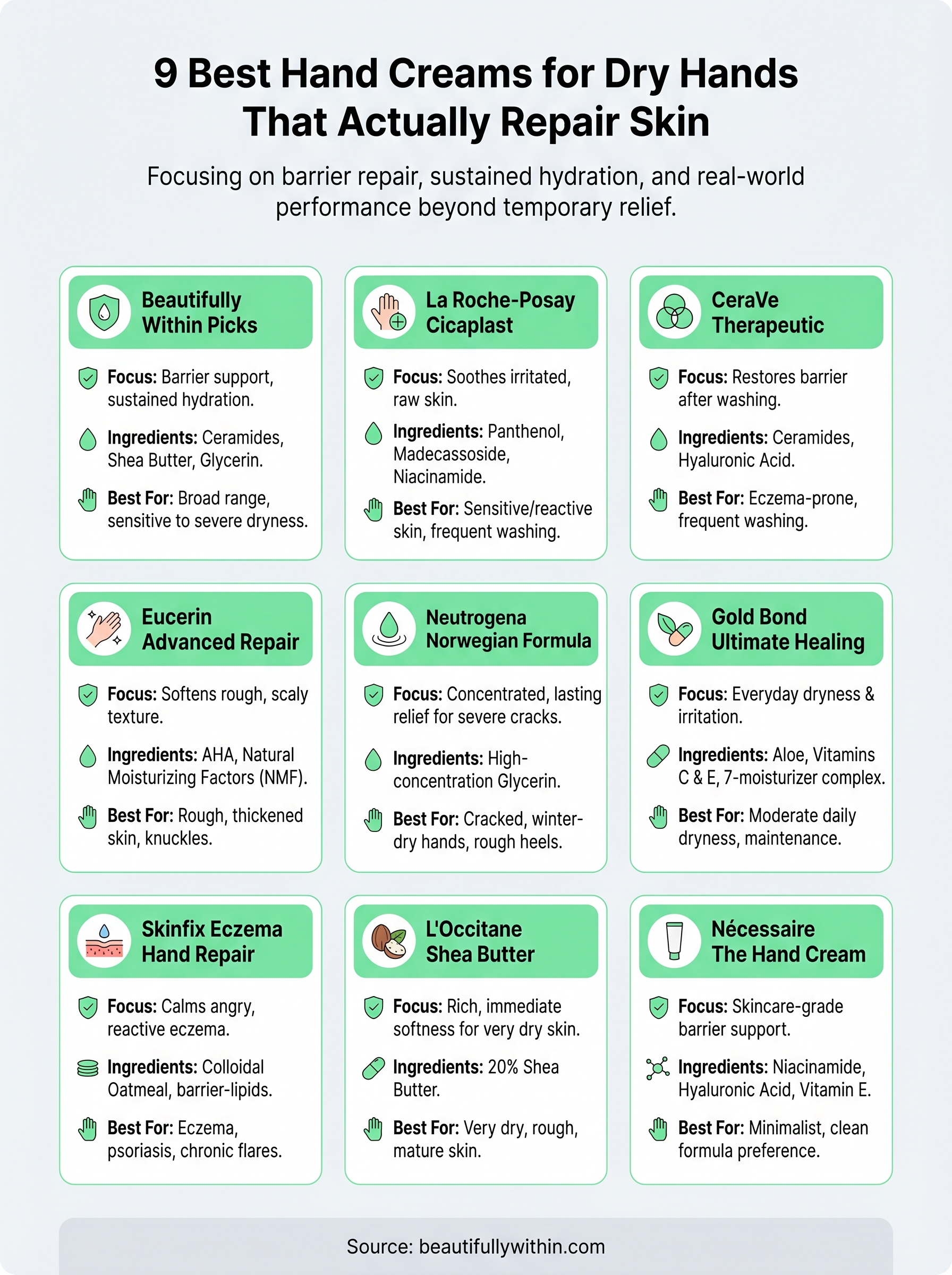hand cream for dry hands infographic