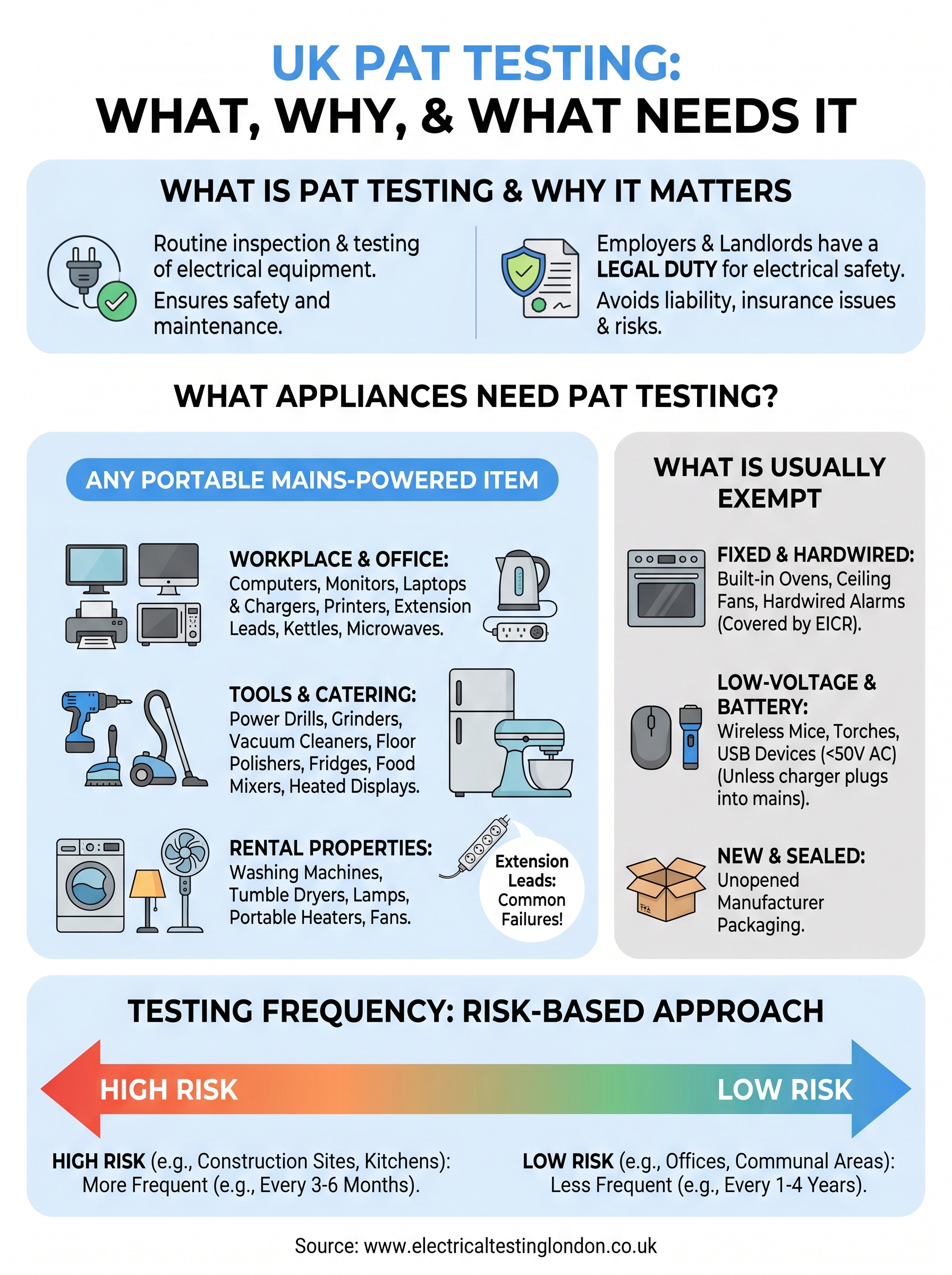 what appliances need pat testing infographic