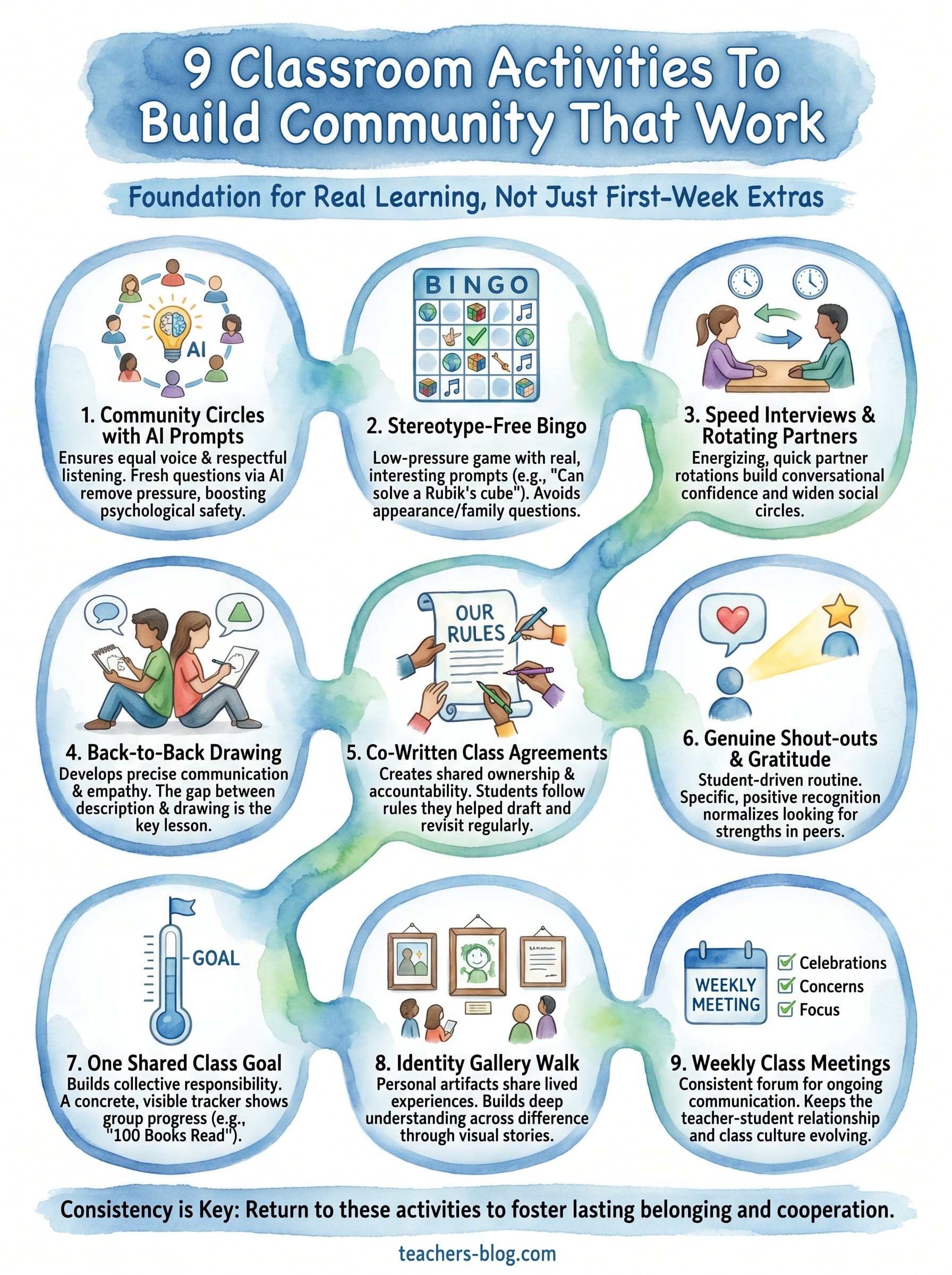 classroom activities to build community infographic