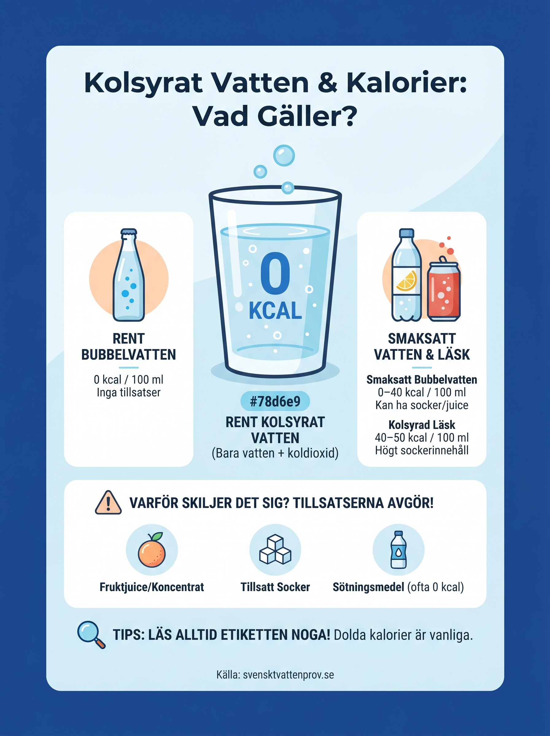 kolsyrat vatten kalorier infographic
