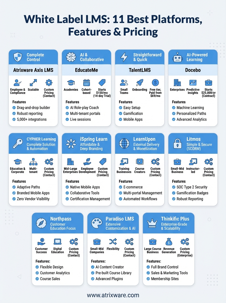 white label lms infographic