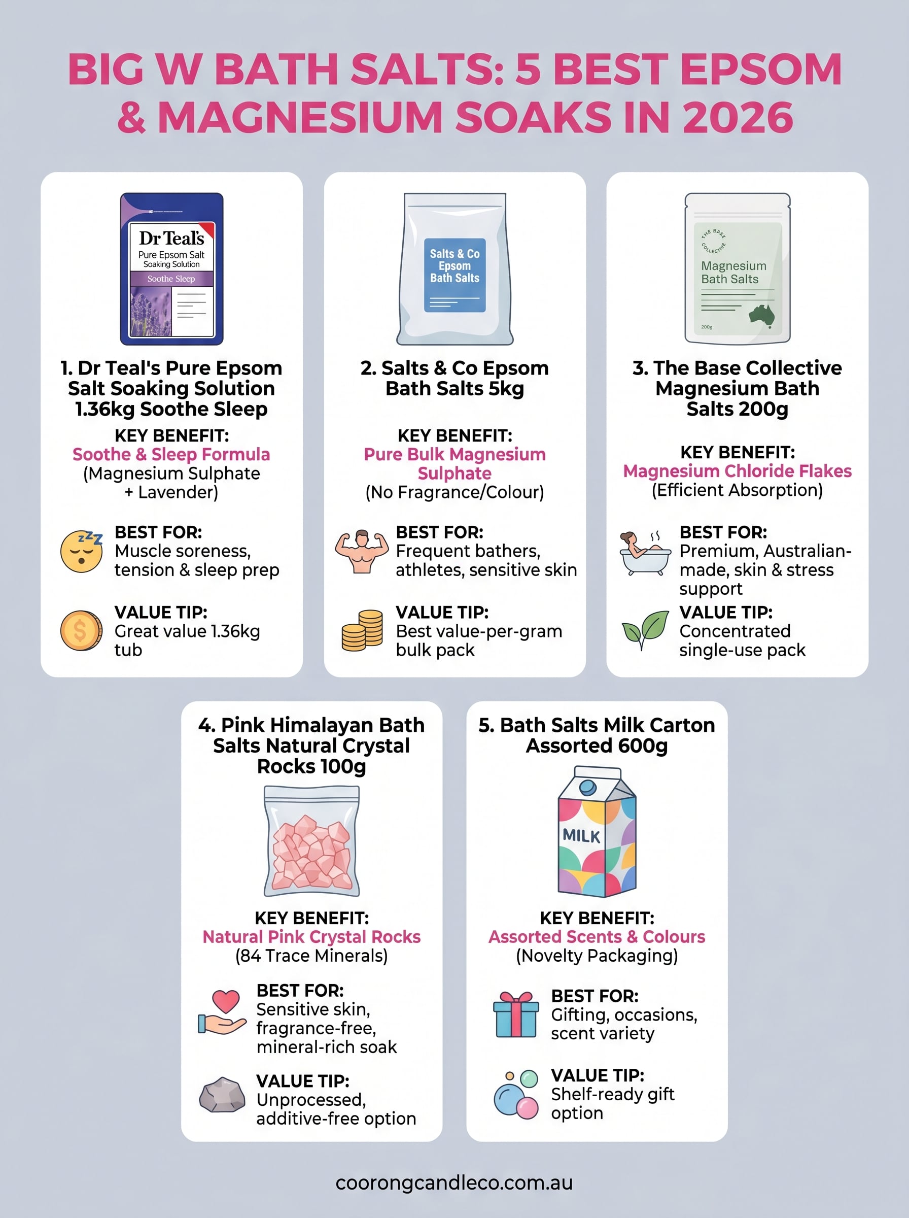 big w bath salts infographic