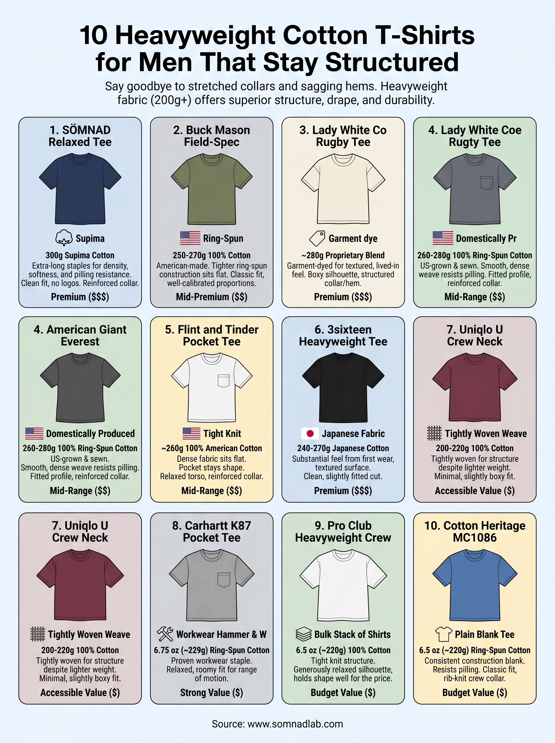heavyweight cotton t-shirt men infographic