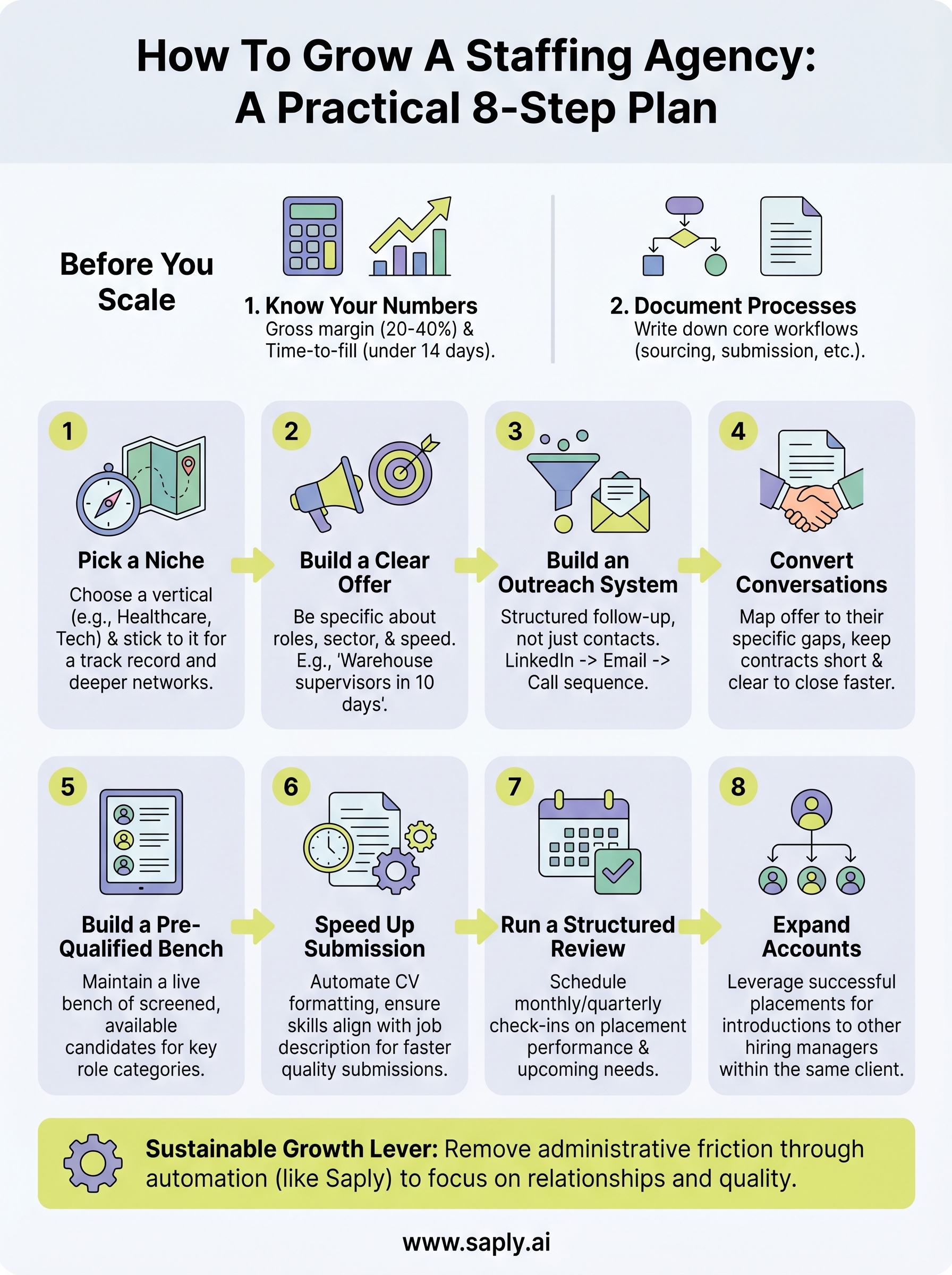 how to grow a staffing agency infographic
