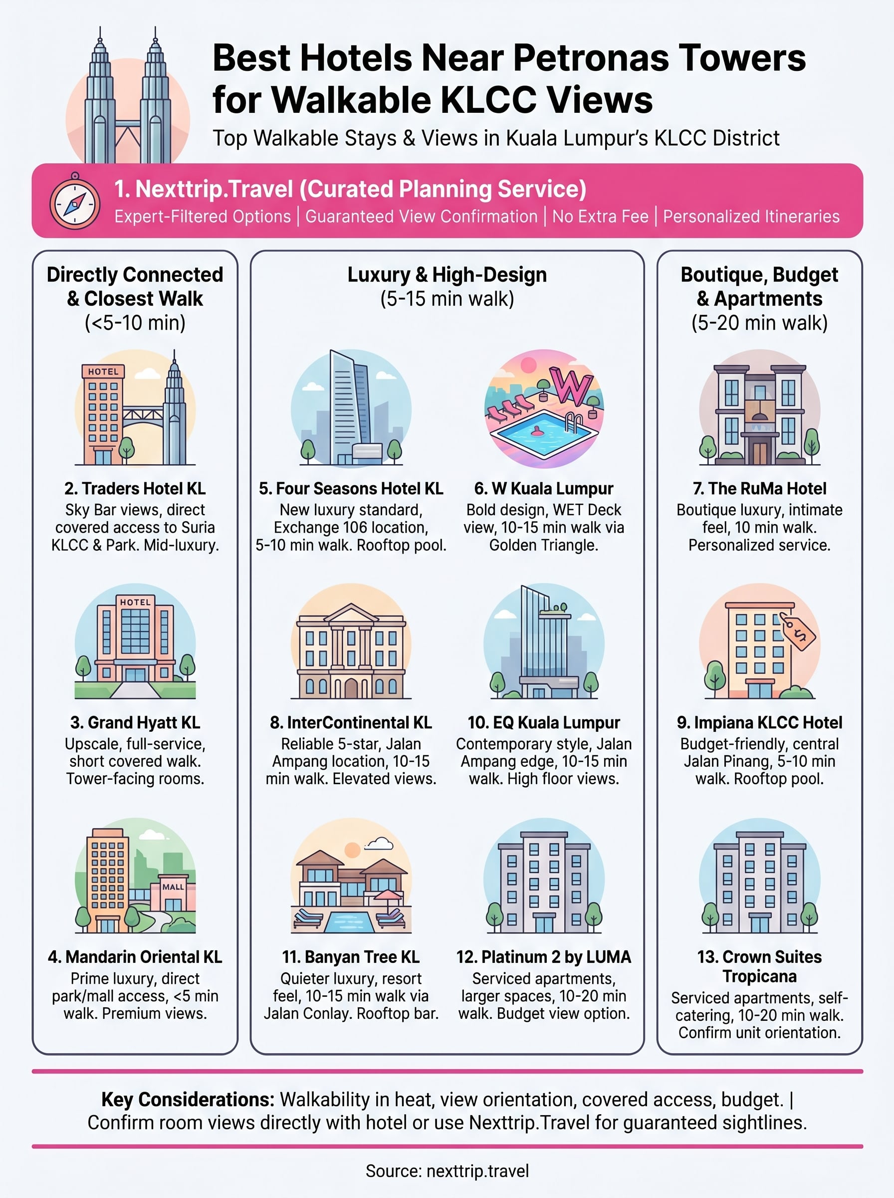 best hotels near petronas towers infographic