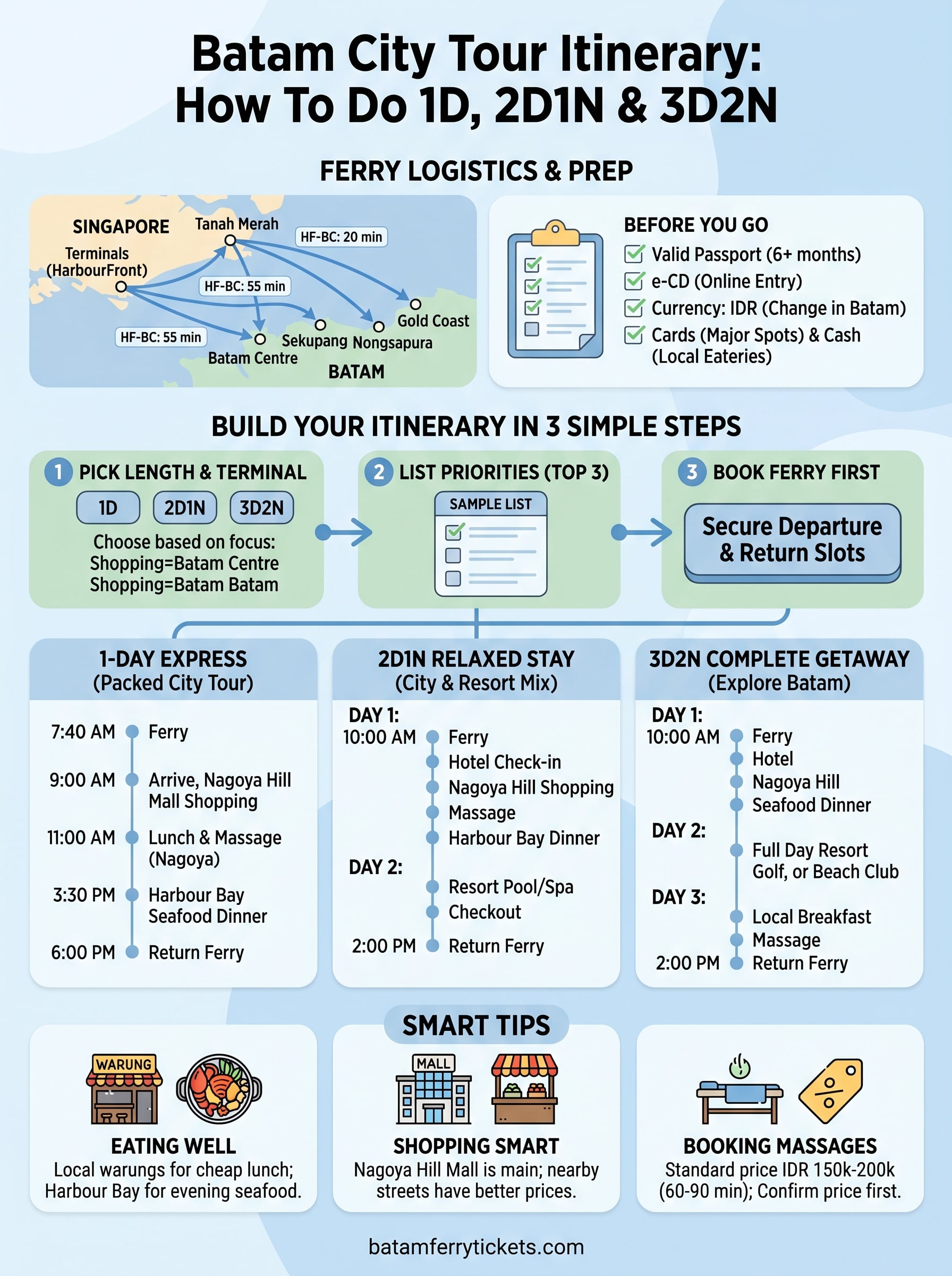 batam city tour itinerary infographic