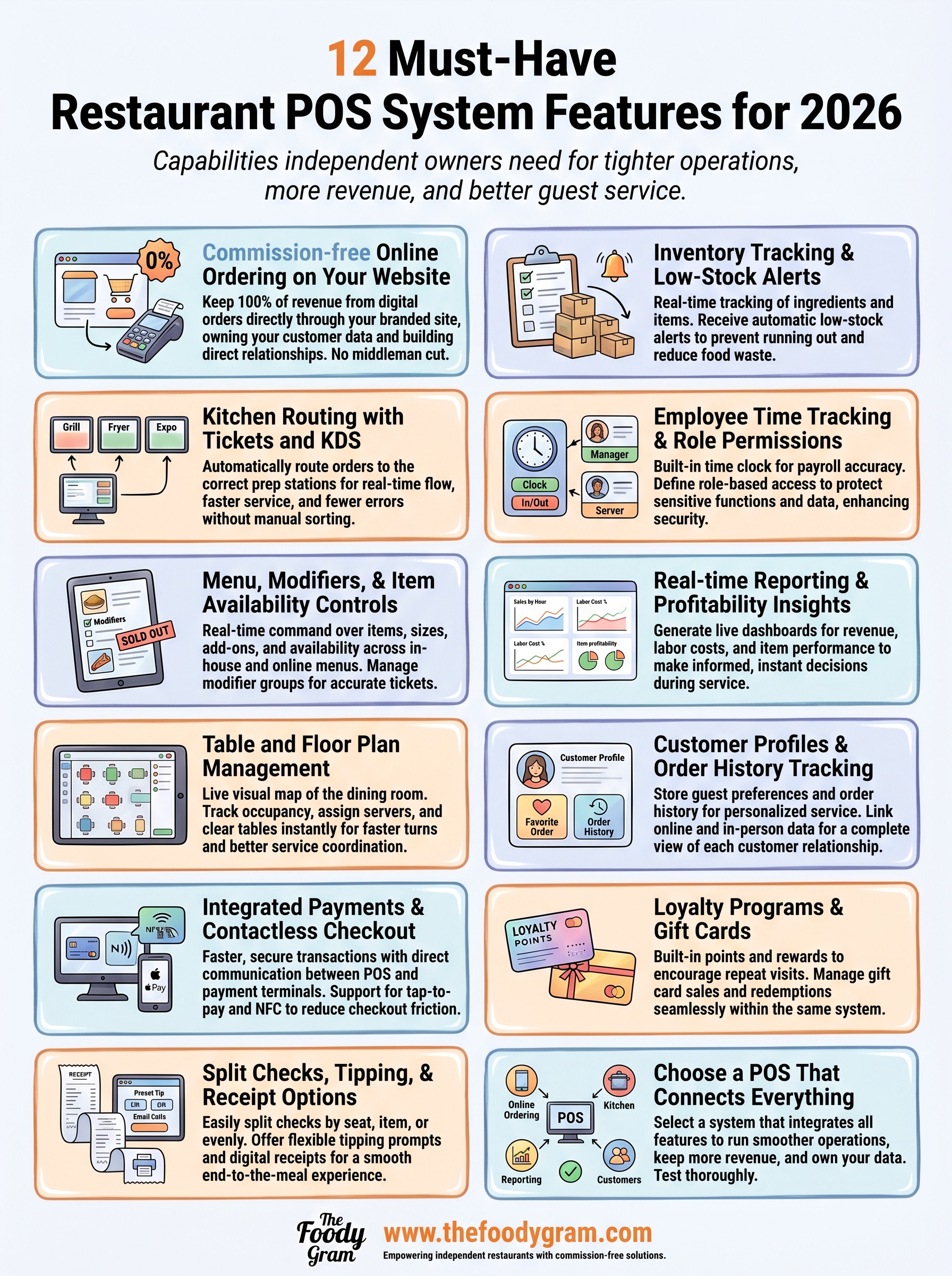 restaurant pos system features infographic