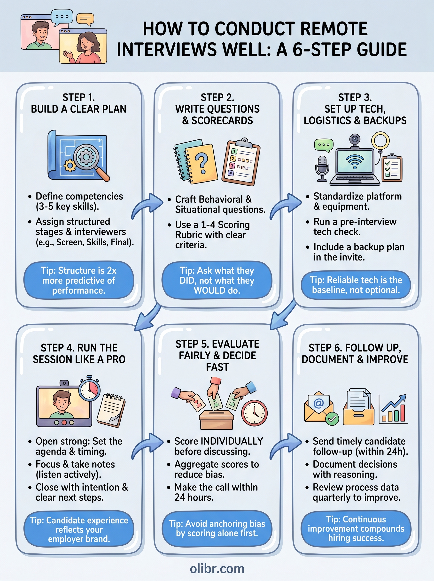 how to conduct remote interviews infographic