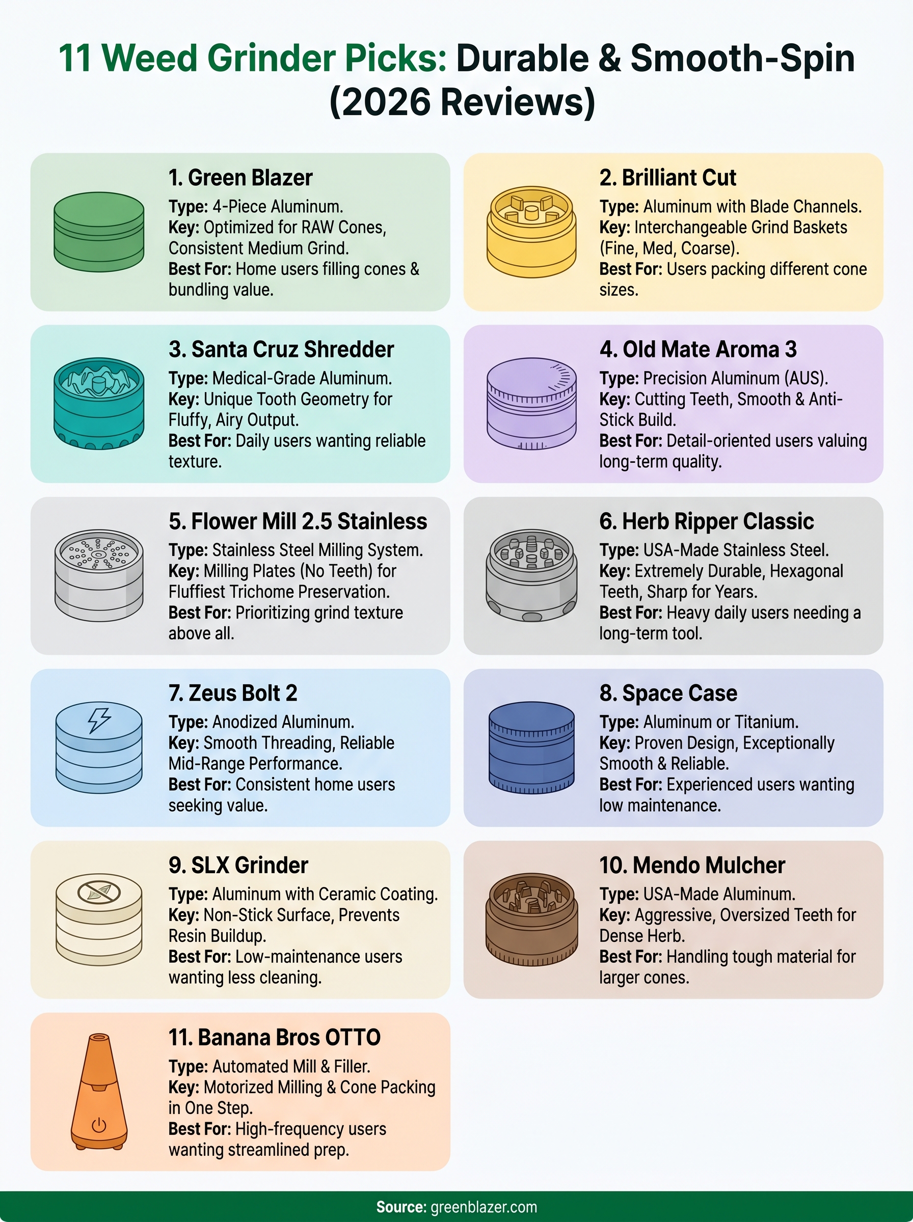 weed grinder reviews infographic