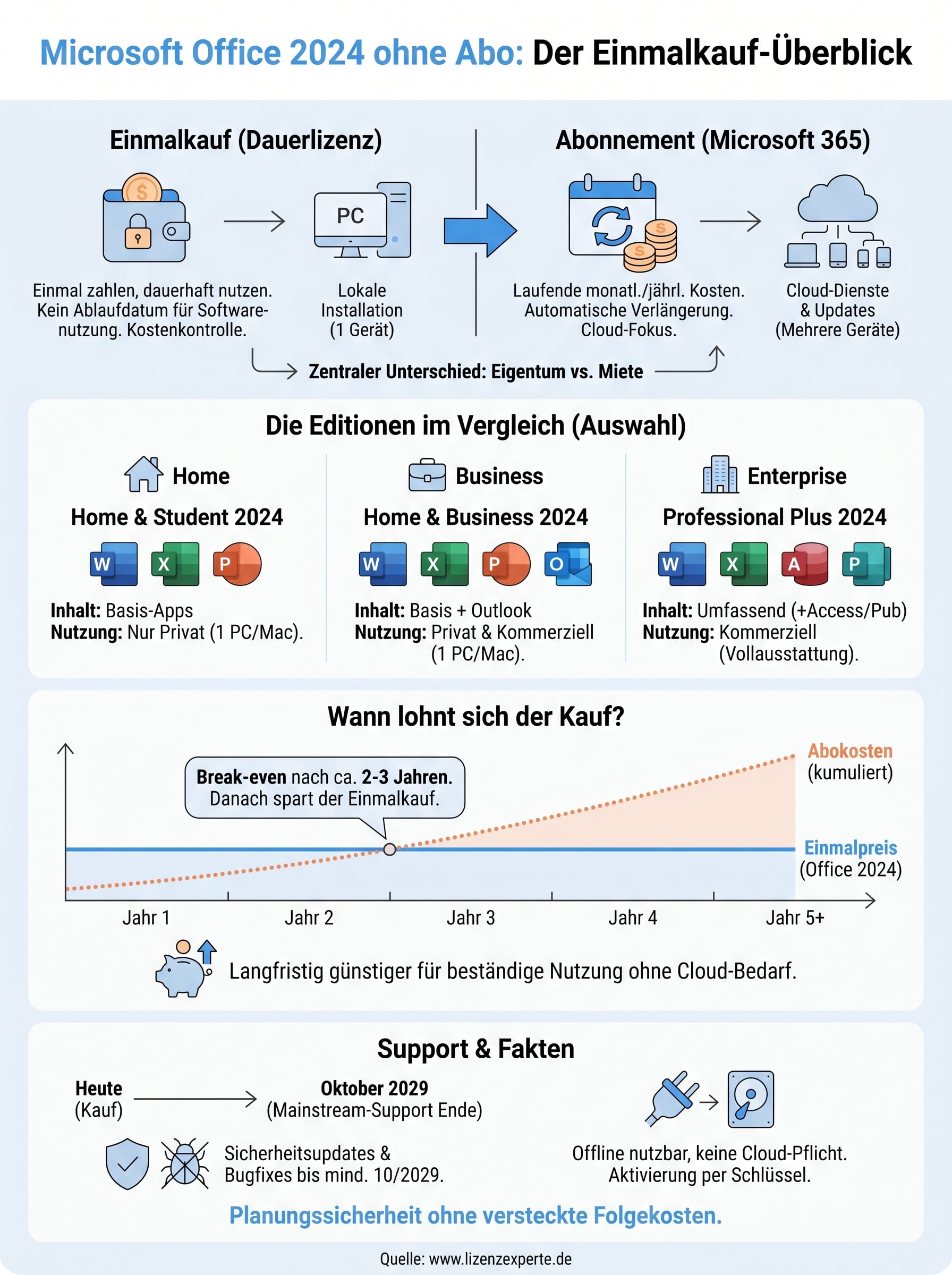 microsoft office 2024 ohne abo infographic