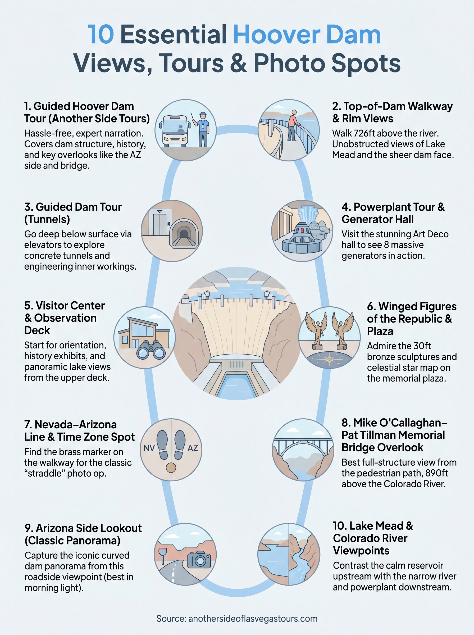 what to see at hoover dam infographic