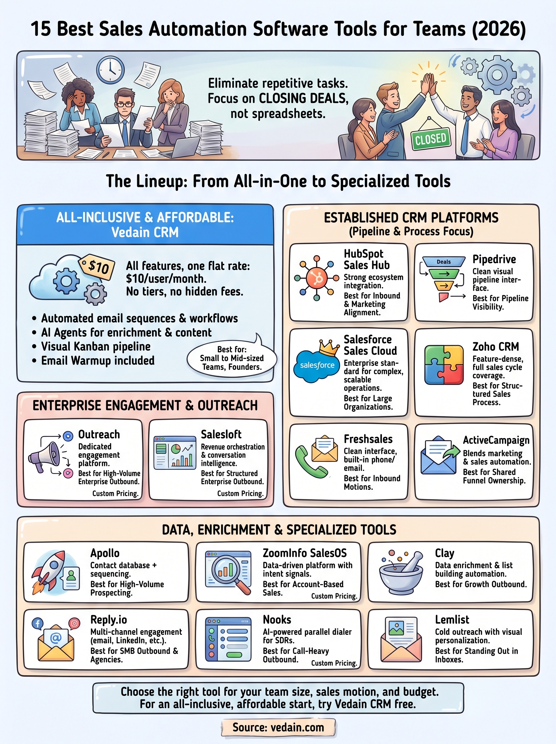 best sales automation software infographic