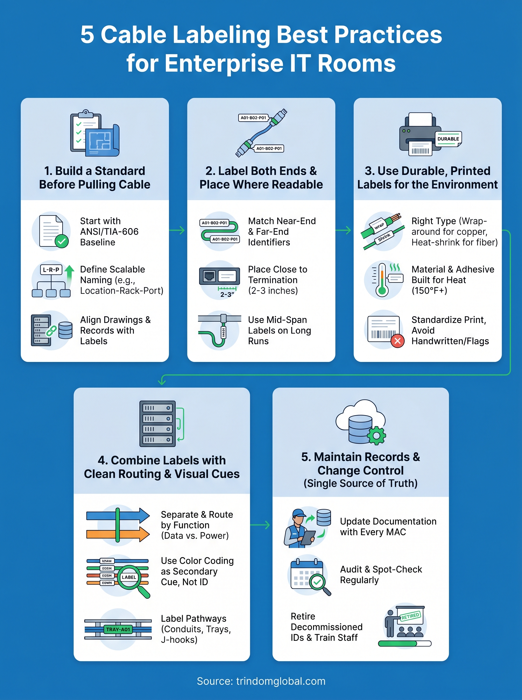 cable labeling best practices infographic