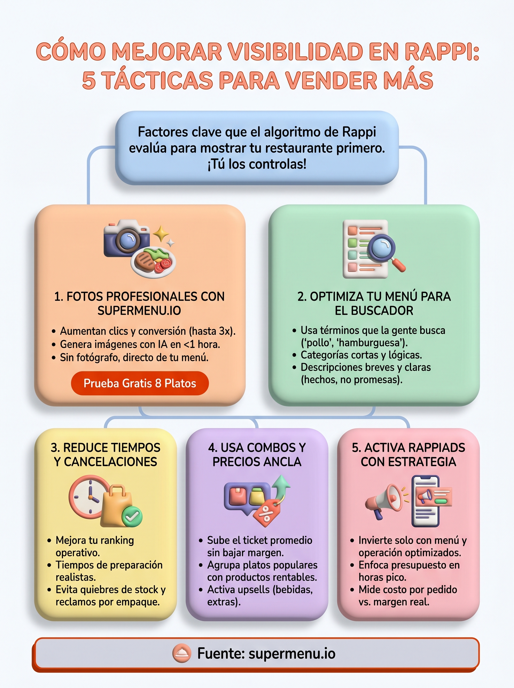 cómo mejorar visibilidad en rappi infographic